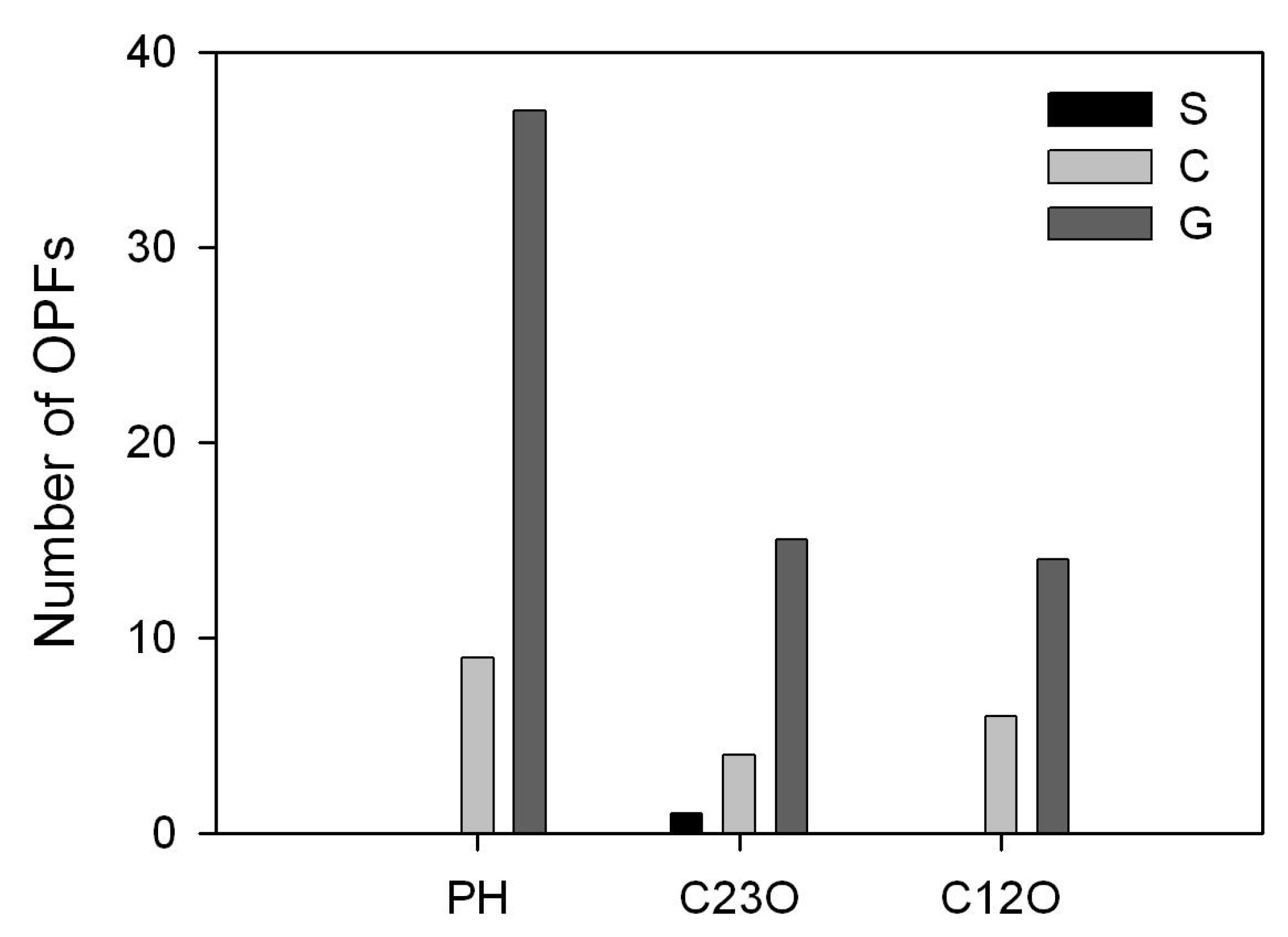 Microorganisms 08 00652 g002