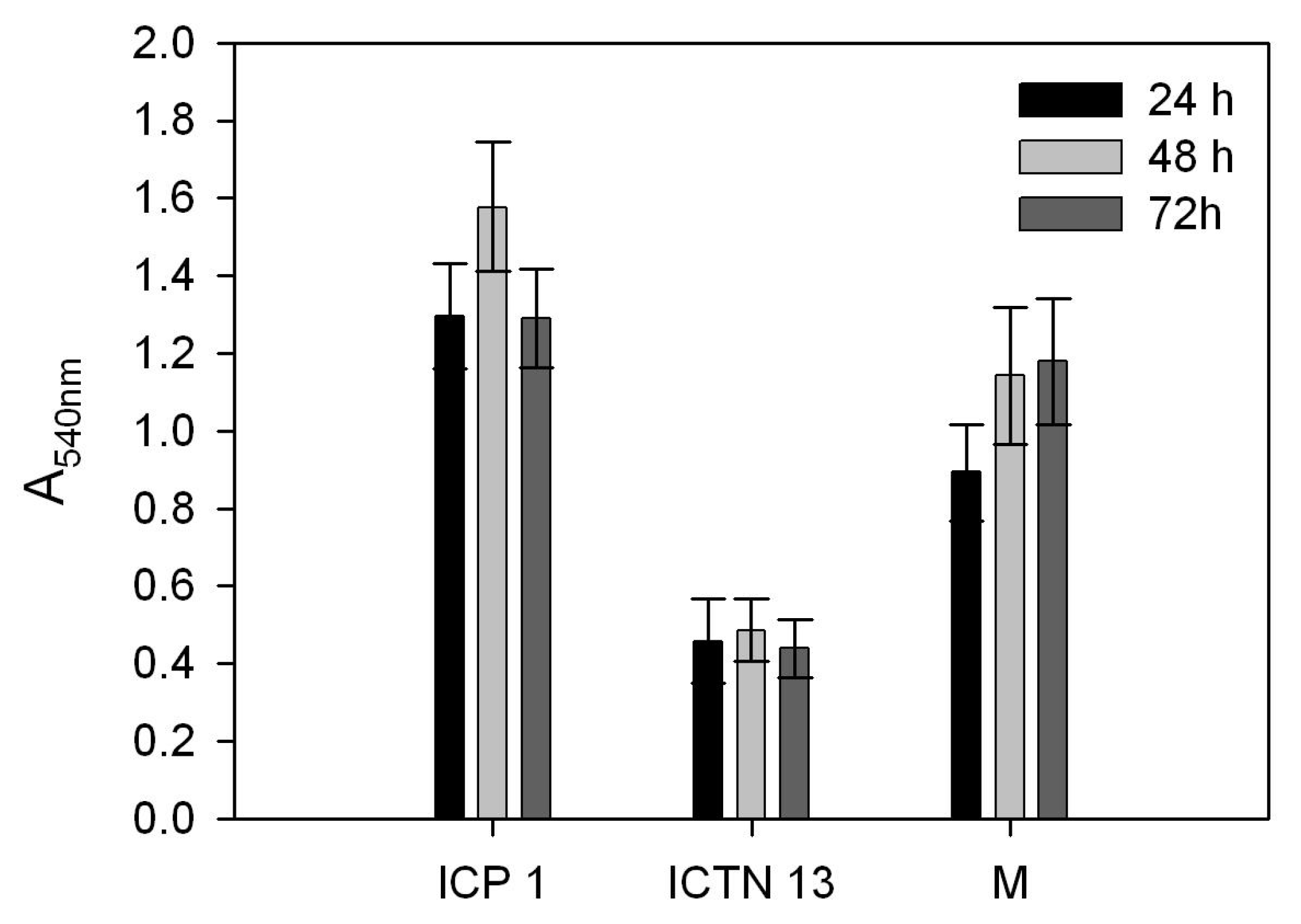 Microorganisms 08 00652 g012