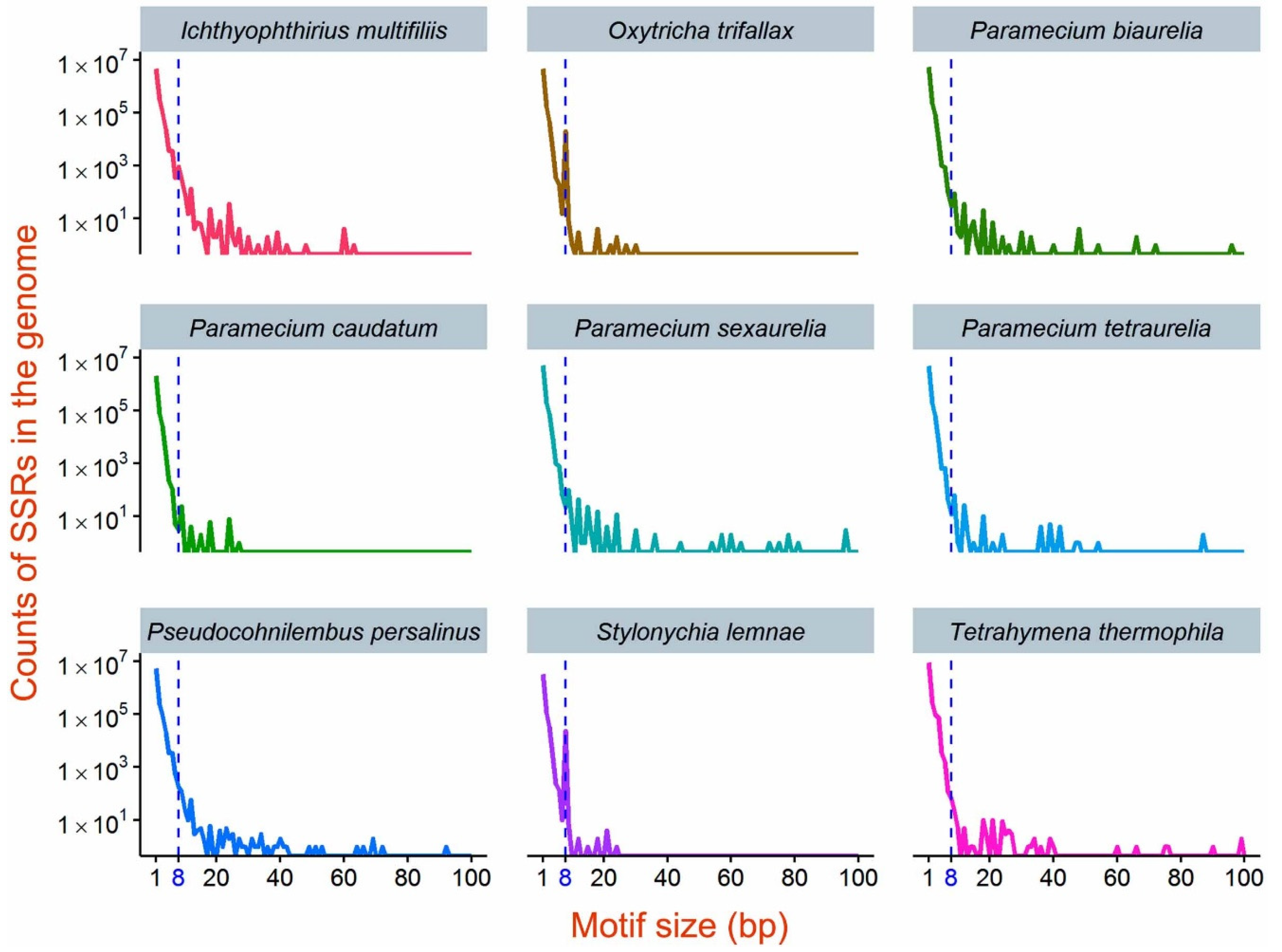 Microorganisms 08 00662 g001 Microorganisms 08 00662 g001