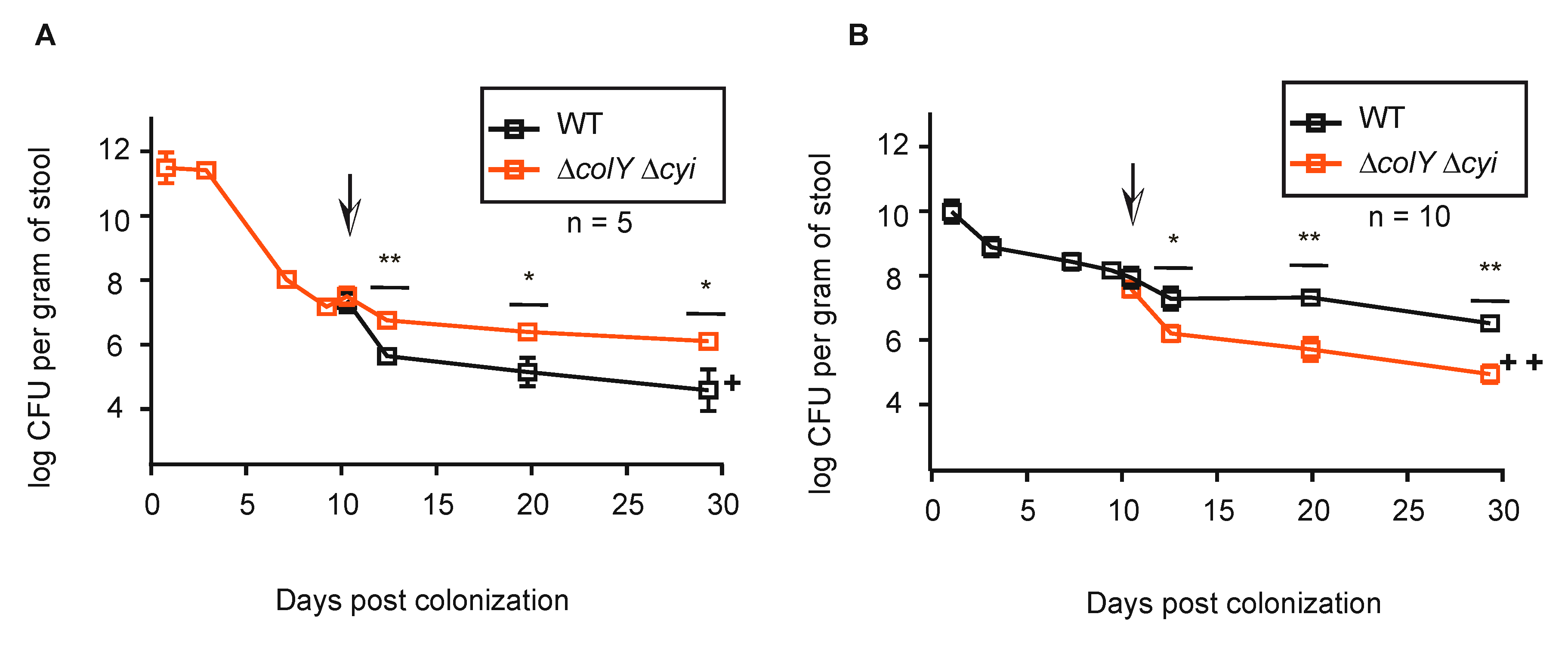 Microorganisms 08 00664 g005