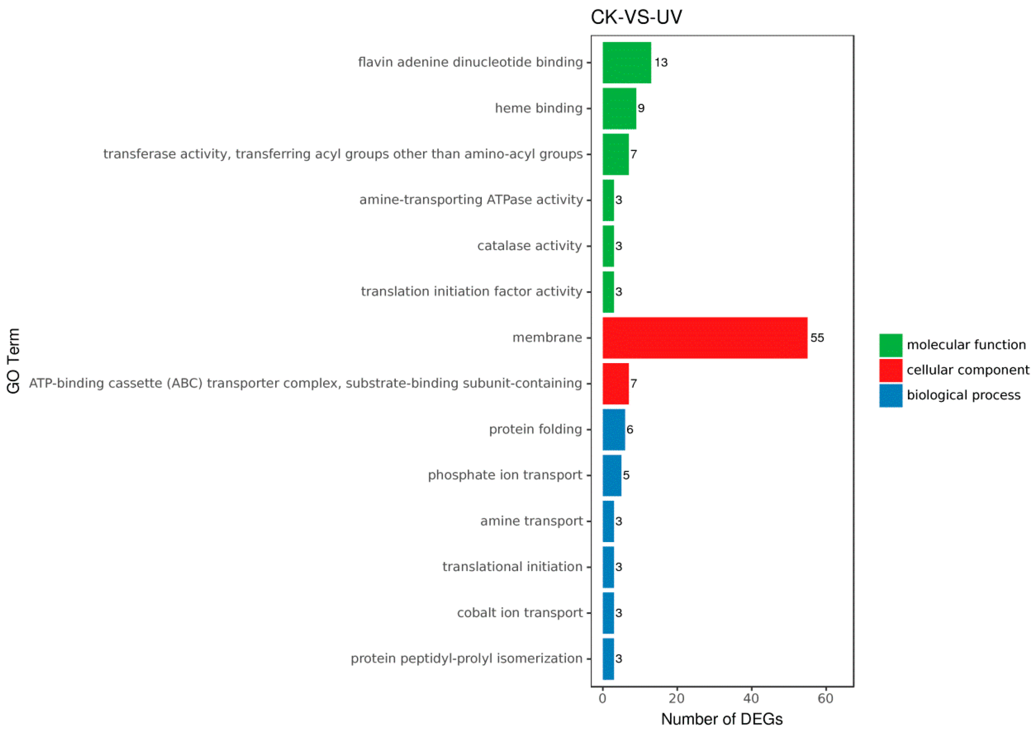 Microorganisms 08 00707 g003
