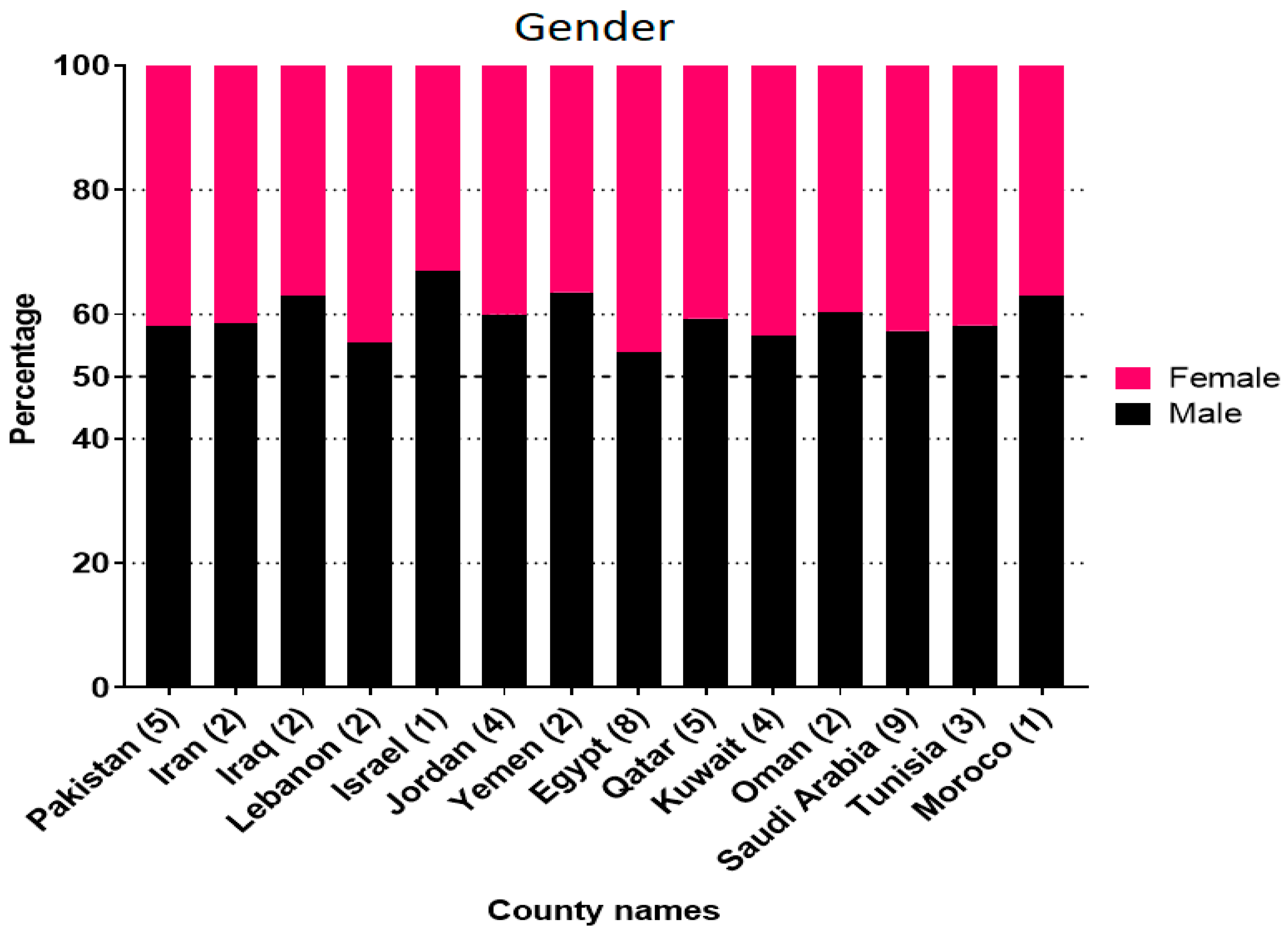 Microorganisms Free Full Text Systematic Review Of The Respiratory Syncytial Virus Rsv Prevalence Genotype Distribution And Seasonality In Children From The Middle East And North Africa Mena Region Html