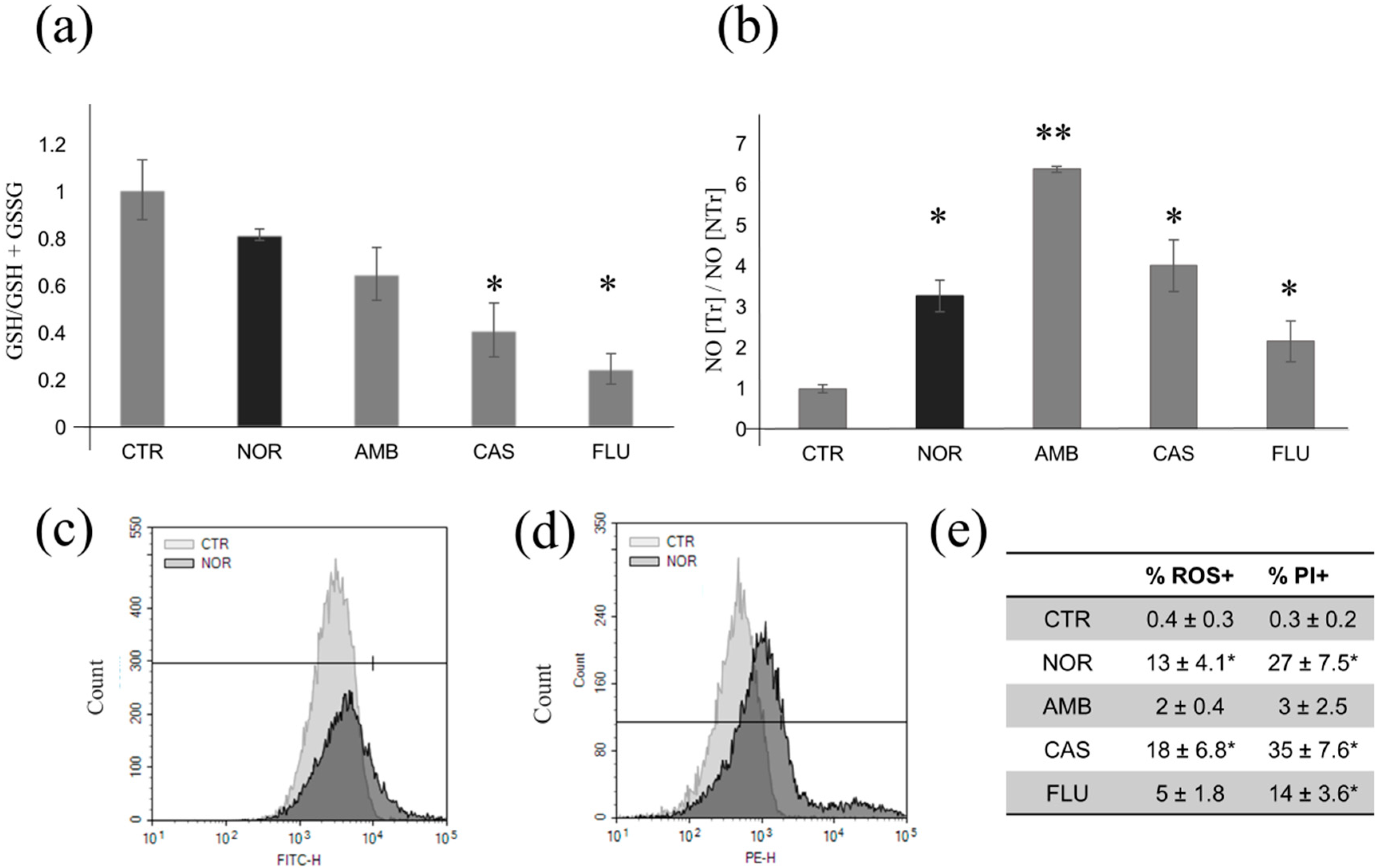 Microorganisms 08 00742 g003