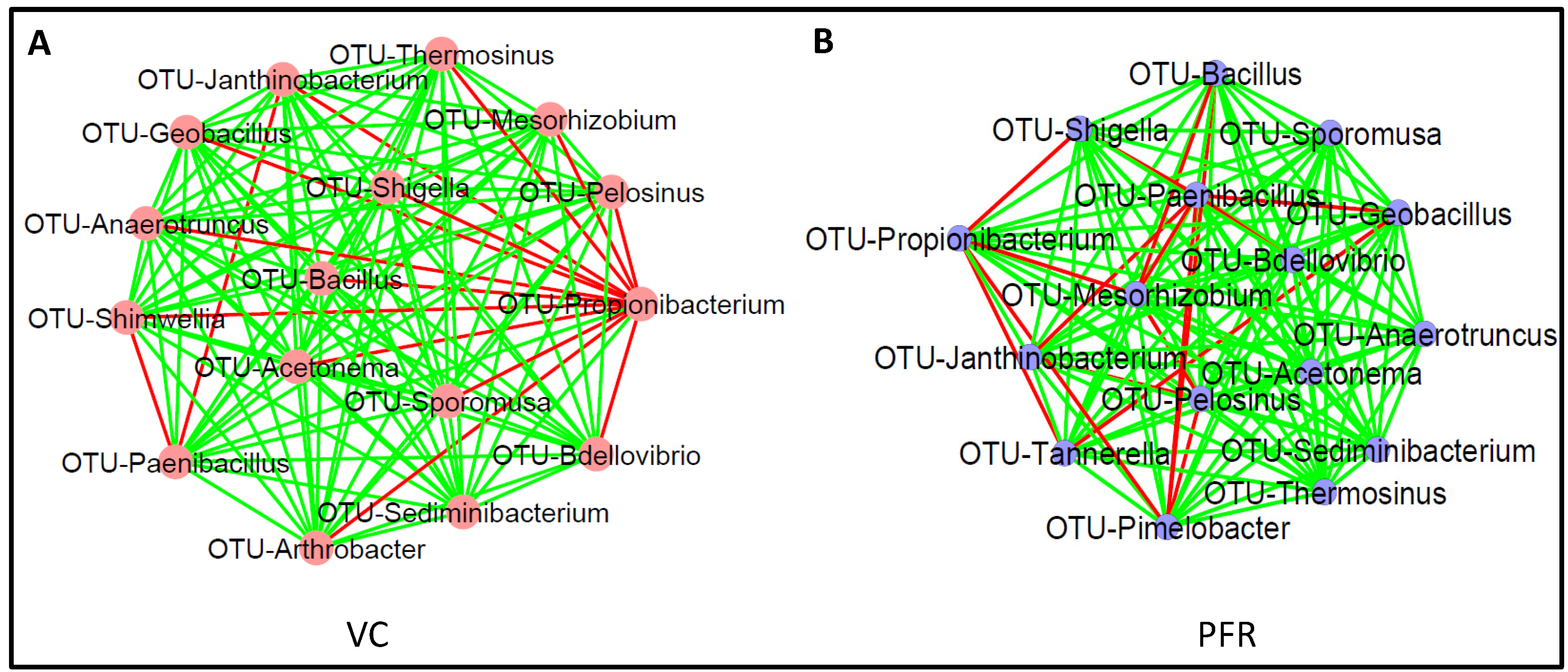 Microorganisms 08 00751 g006