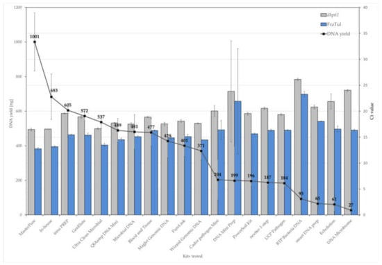 Microorganisms Free Full Text Evaluation Of A Highly Efficient Dna Extraction Method For Bacillus Anthracis Endospores Html