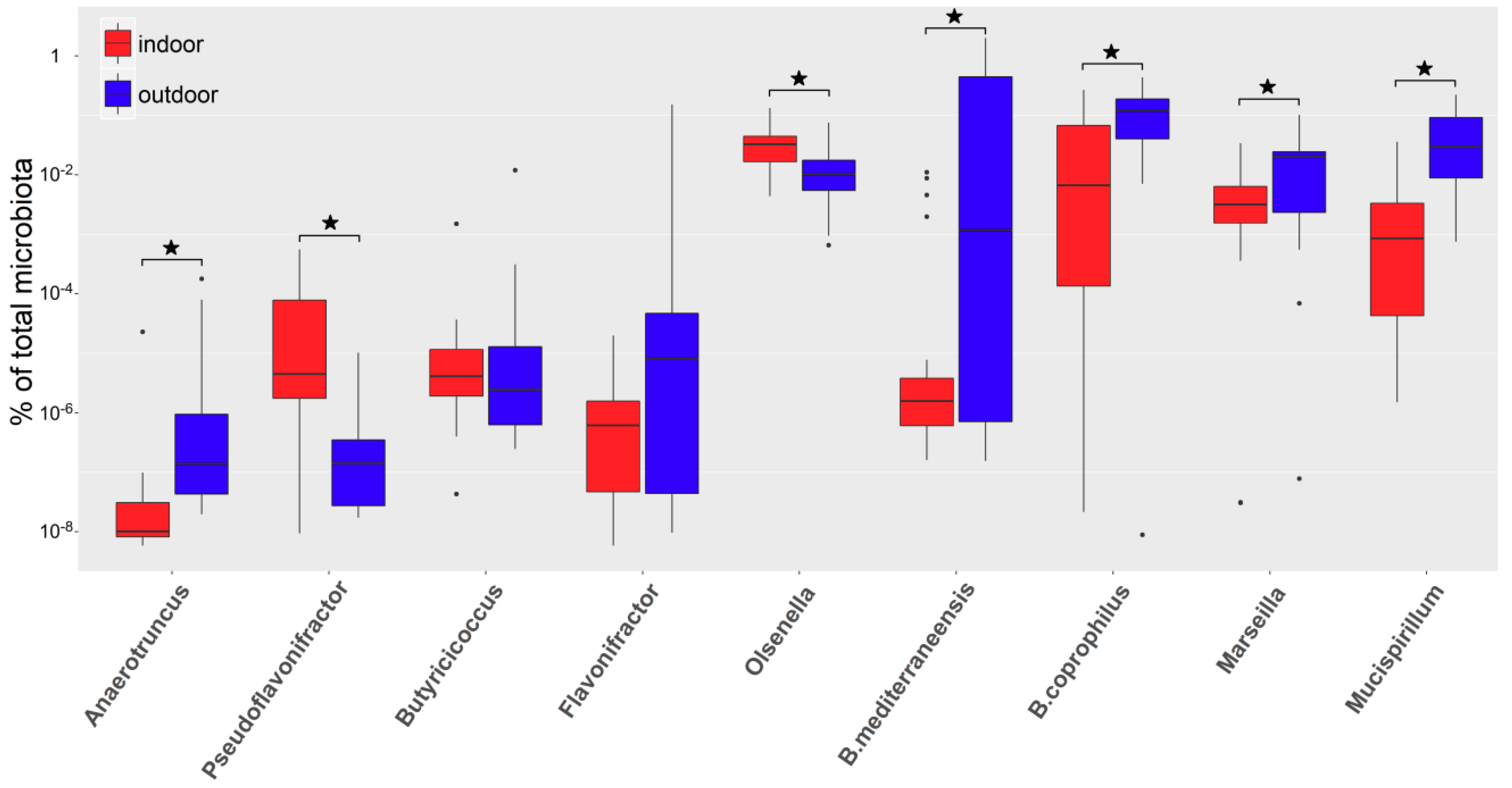 Microorganisms 08 00767 g003