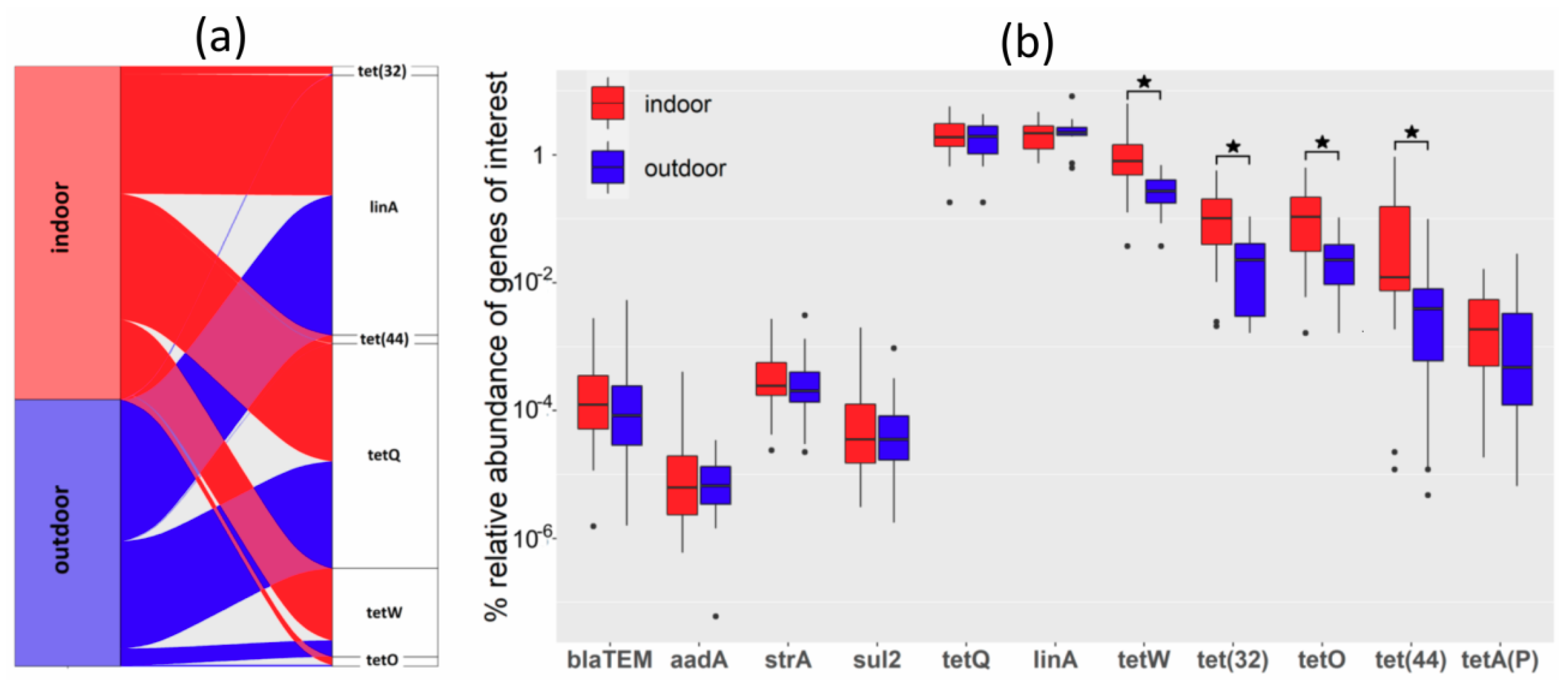 Microorganisms 08 00767 g004