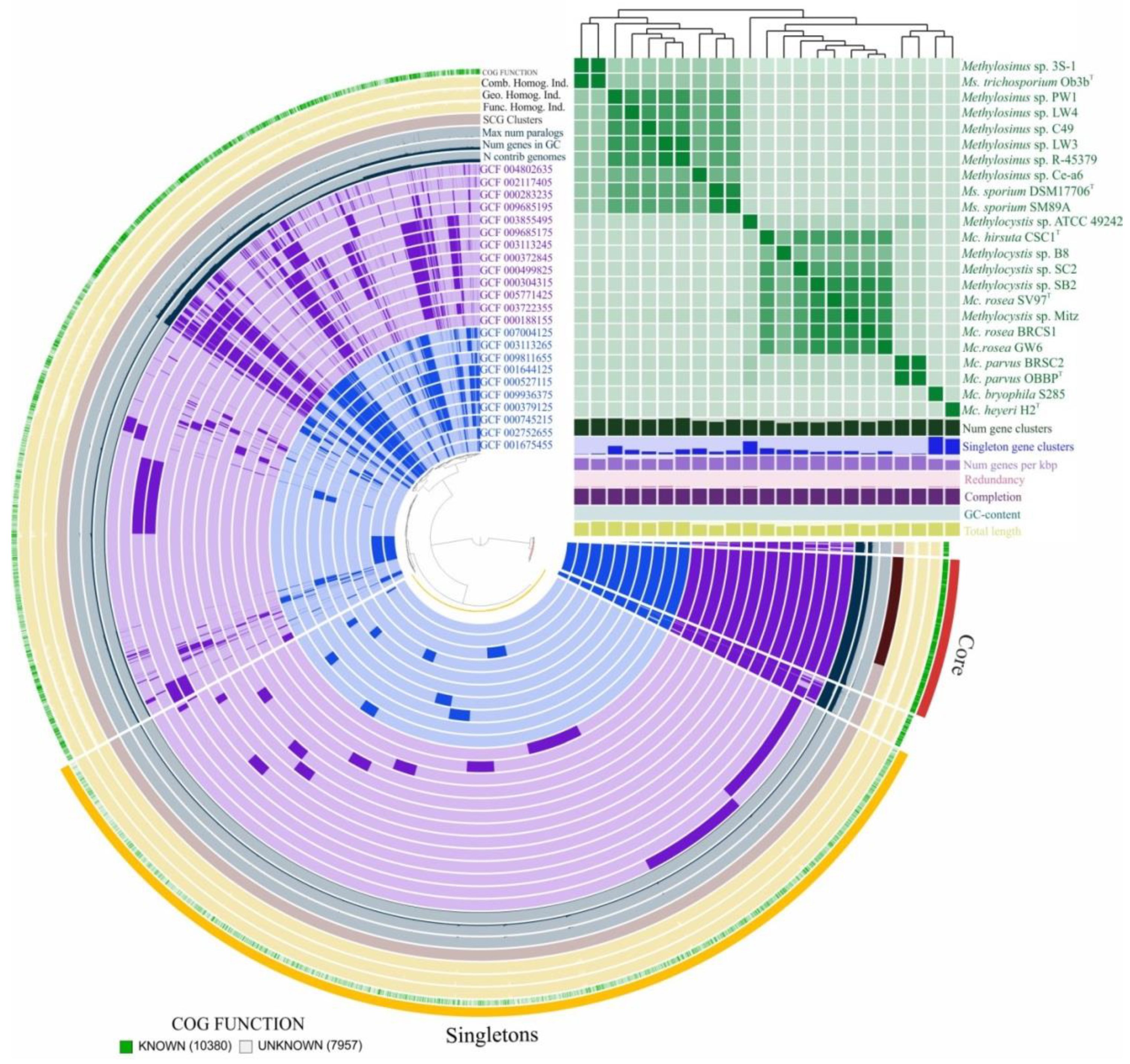 Microorganisms 08 00768 g003