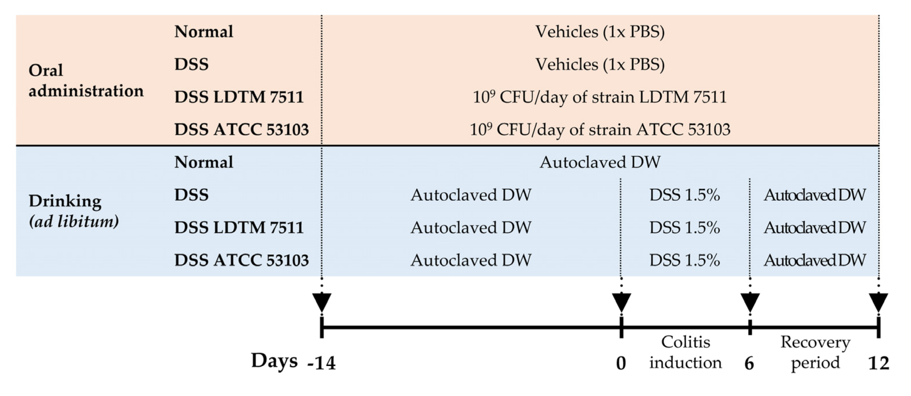 Microorganisms 08 00845 g002 Microorganisms 08 00845 g002