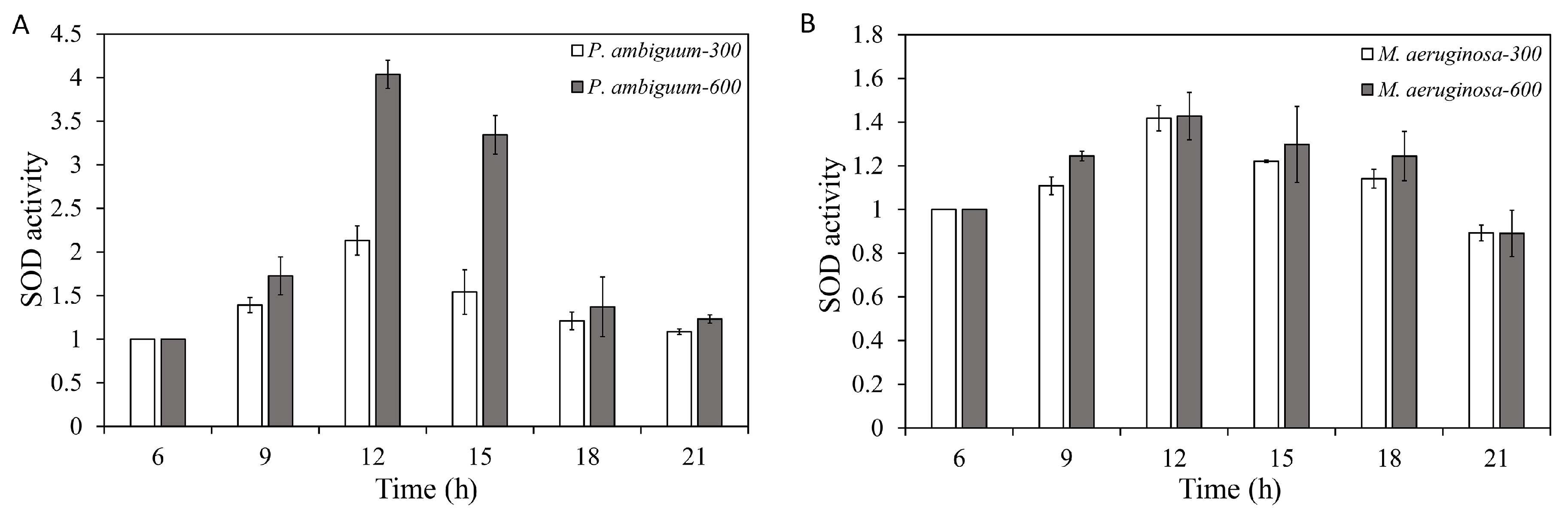 Microorganisms 08 00890 g005