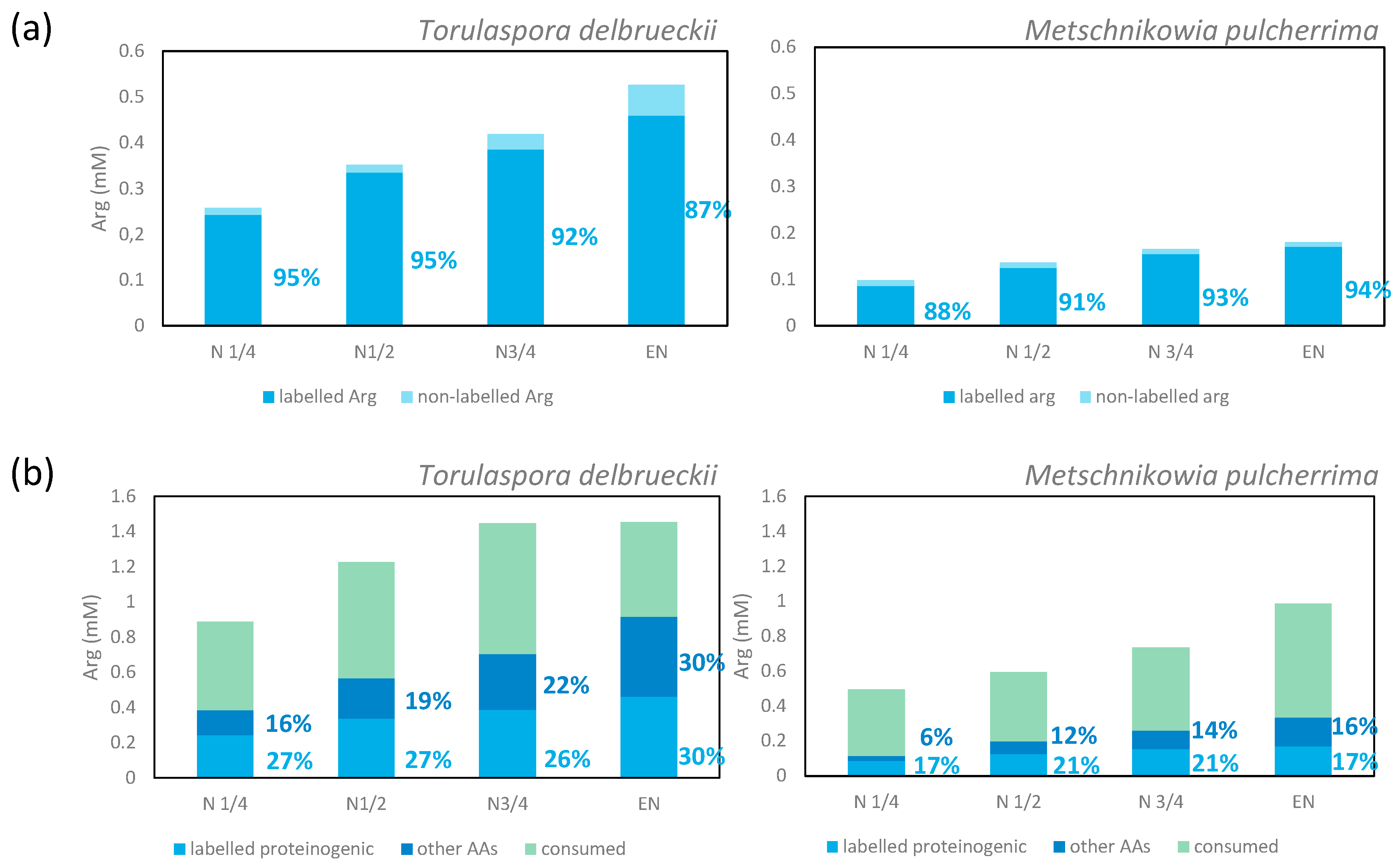 Microorganisms 08 00904 g005