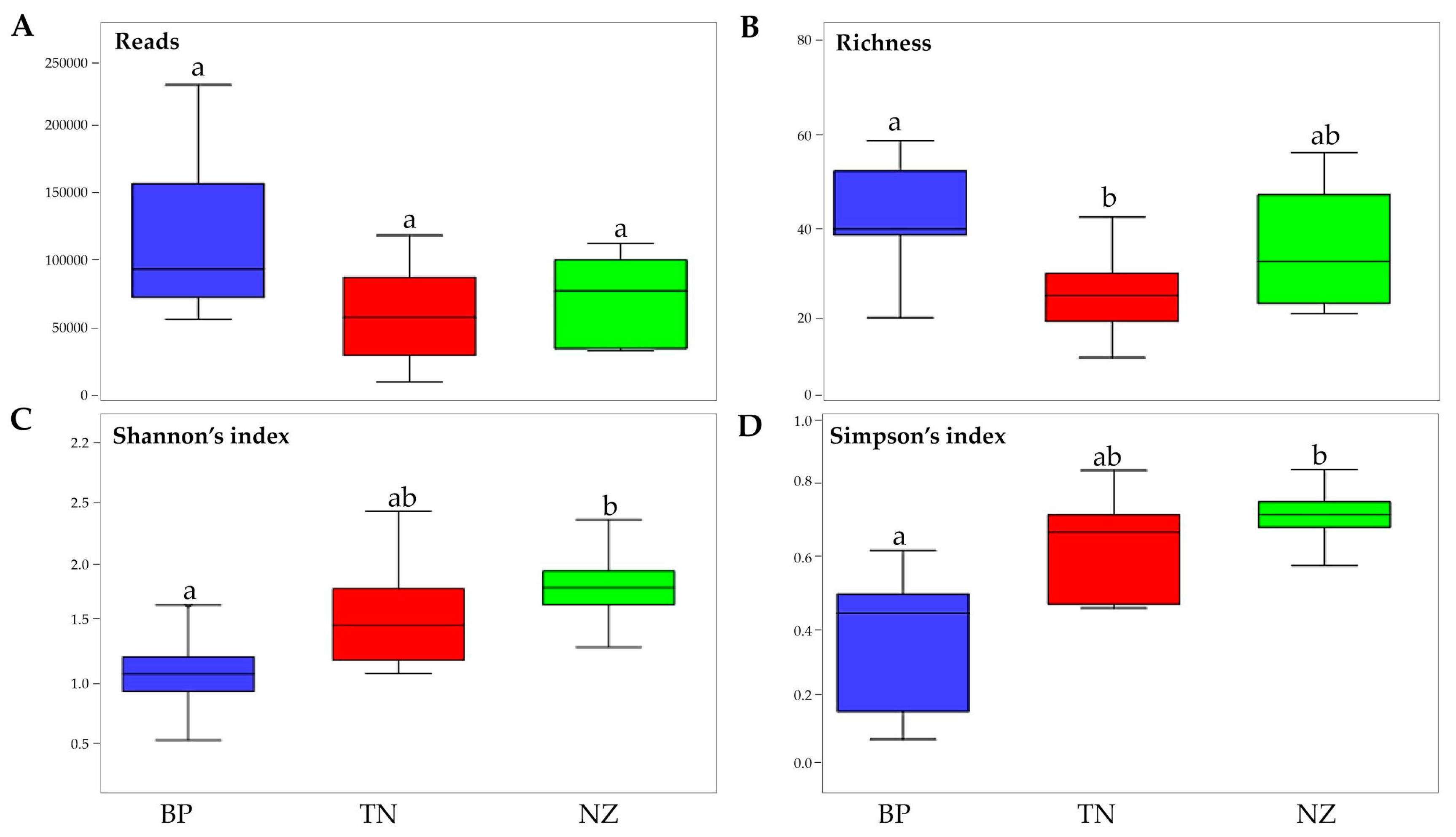 Microorganisms 08 00942 g005 Microorganisms 08 00942 g005