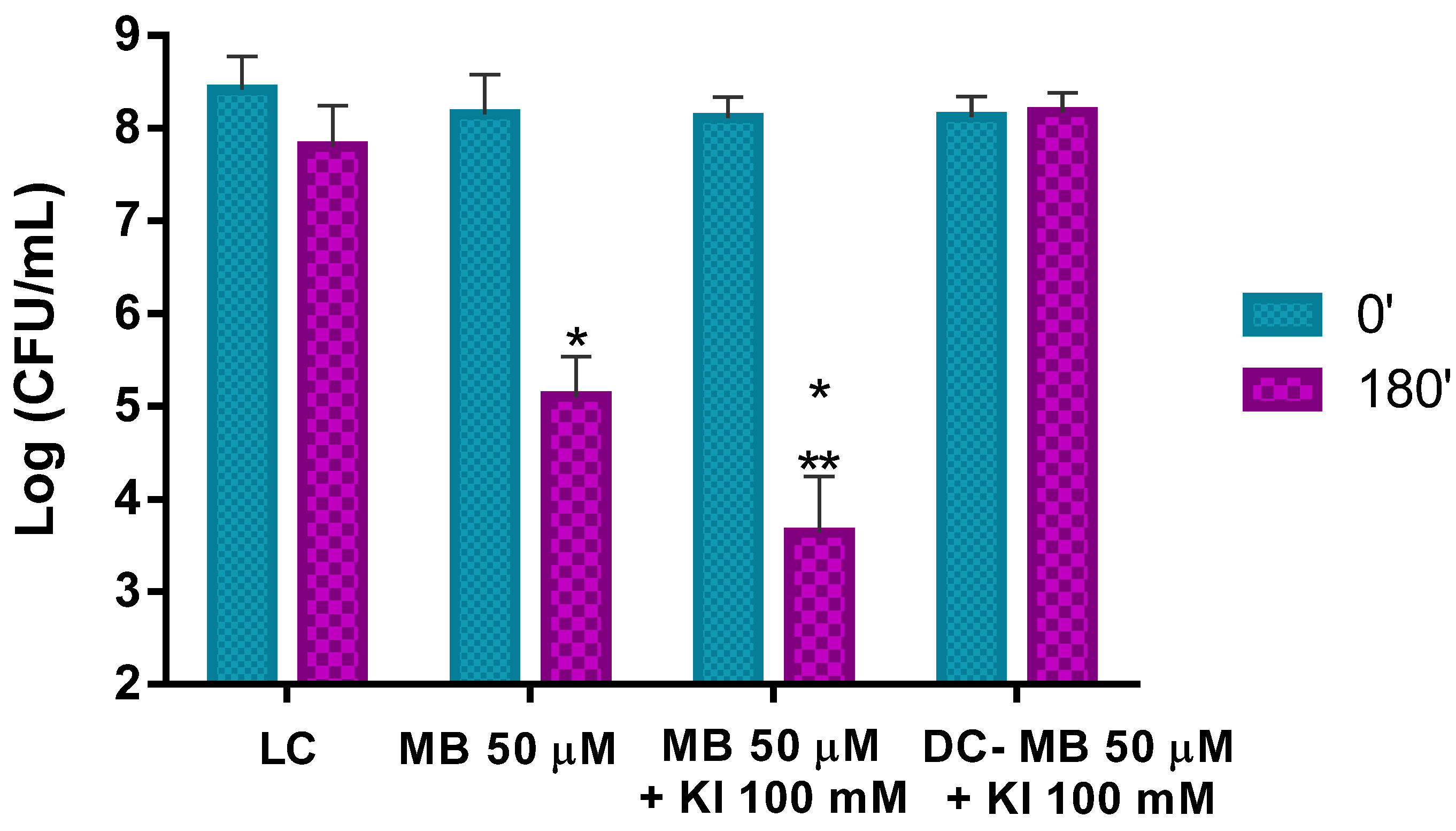 Microorganisms Free Full Text Antimicrobial Photodynamic Therapy In The Control Of Pseudomonas Syringae Pv Actinidiae Transmission By Kiwifruit Pollen Html