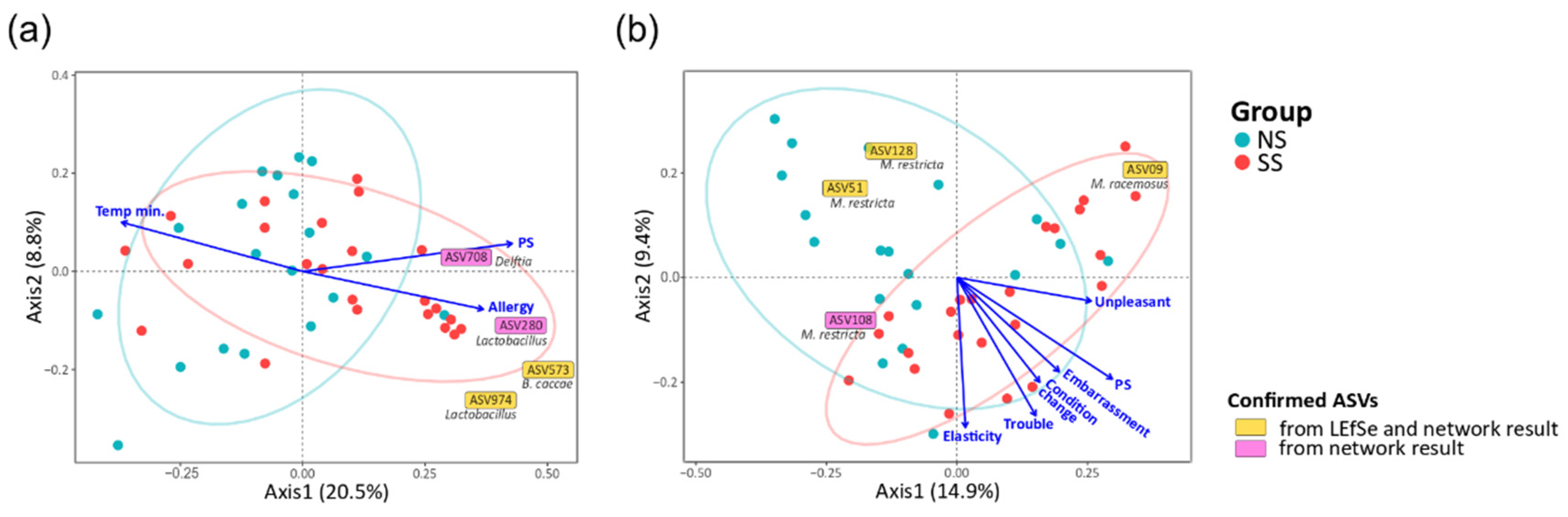 Microorganisms 08 01032 g005