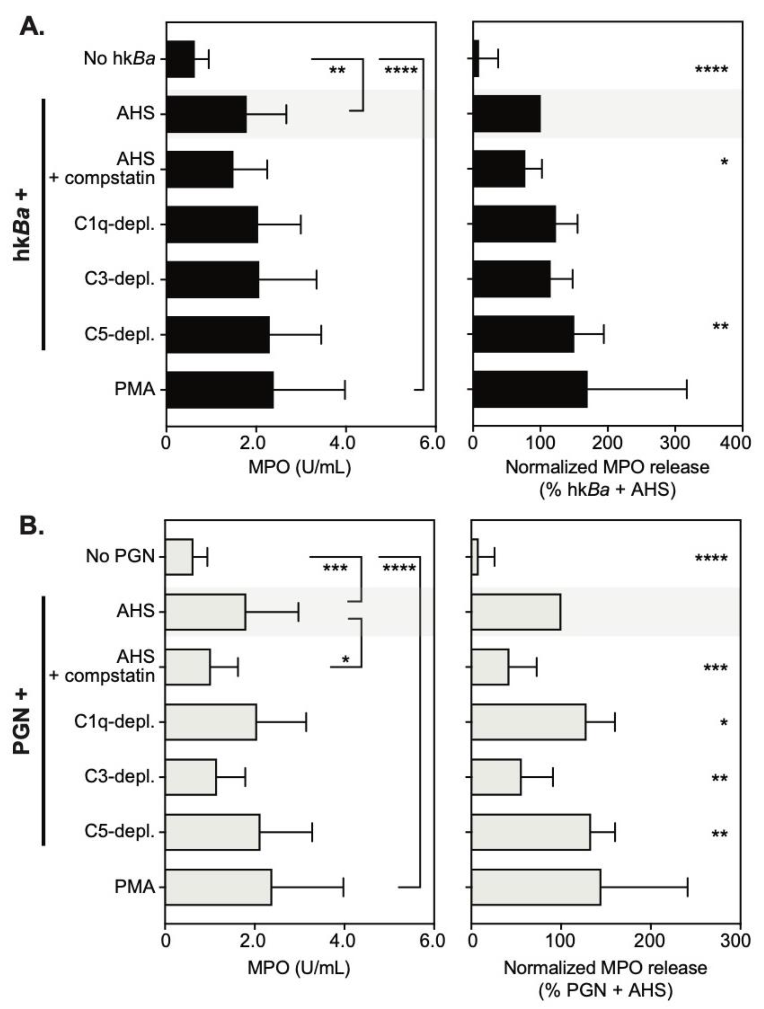Microorganisms 08 01039 g004 Microorganisms 08 01039 g004