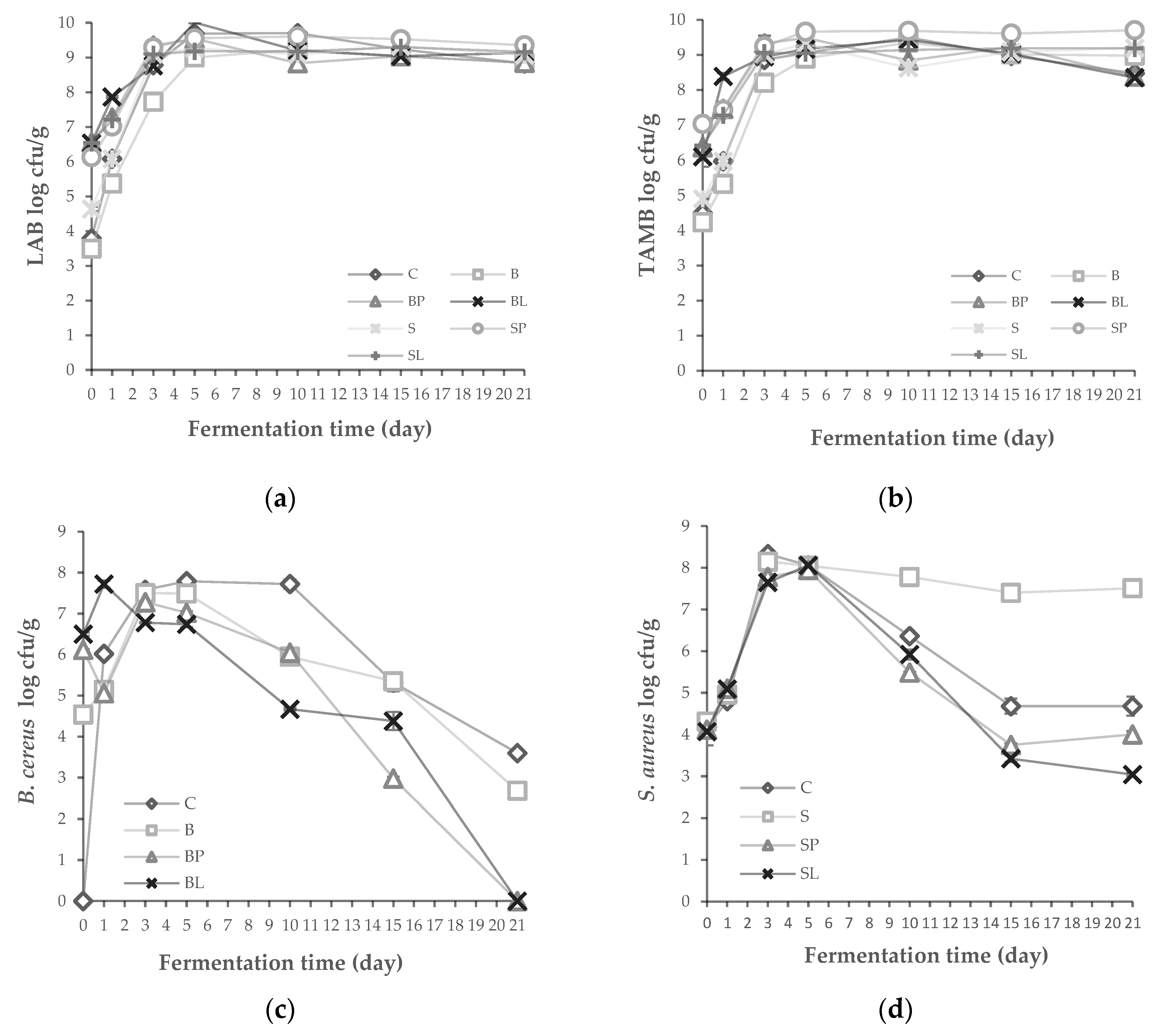 Microorganisms 08 01083 g003 Microorganisms 08 01083 g003