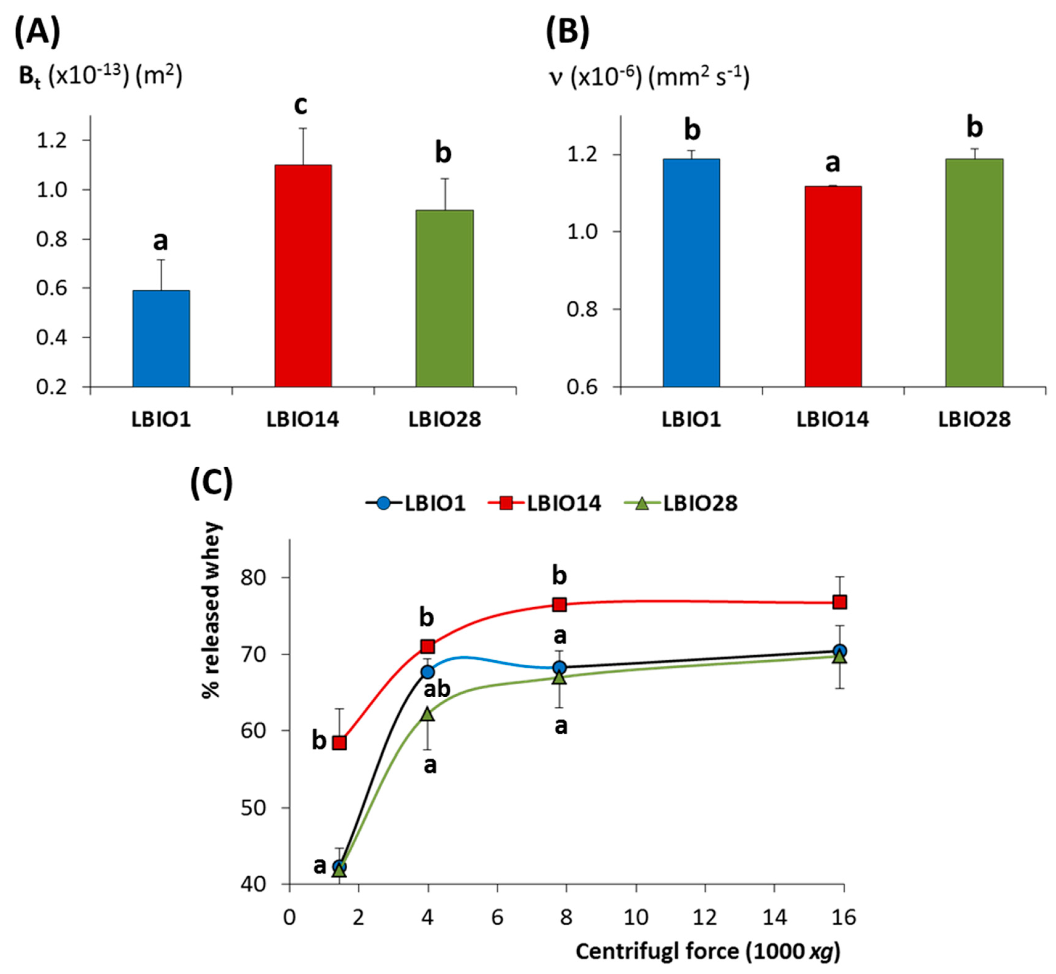 Microorganisms 08 01101 g005 Microorganisms 08 01101 g005