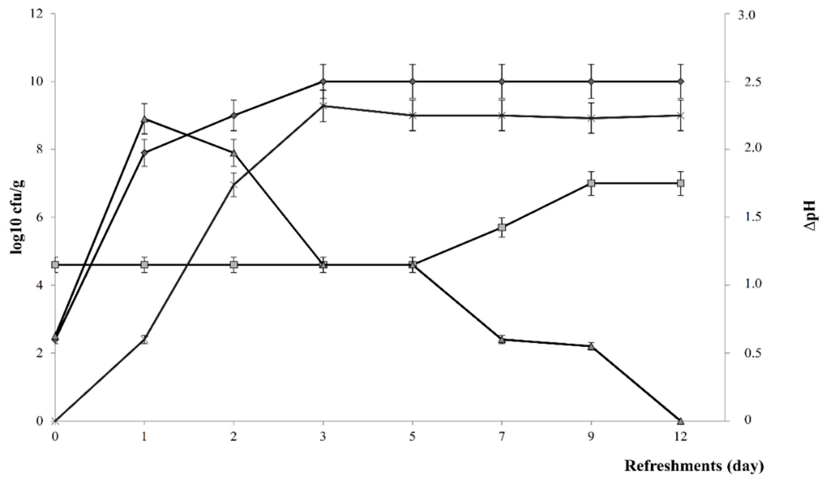 Microorganisms 08 01149 g001 Microorganisms 08 01149 g001