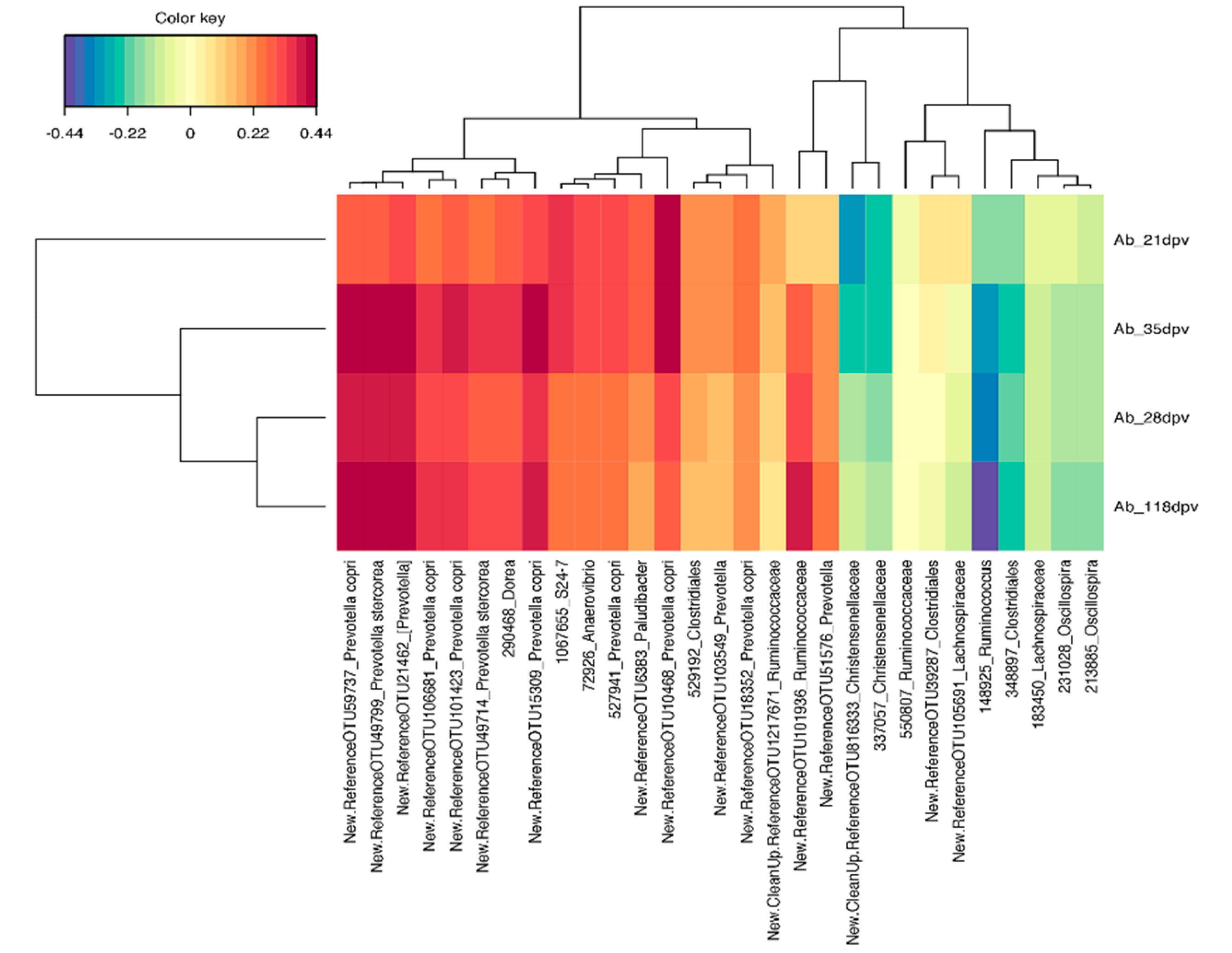 Microorganisms | Free Full-Text | Discovery of Predictors of Mycoplasma ...