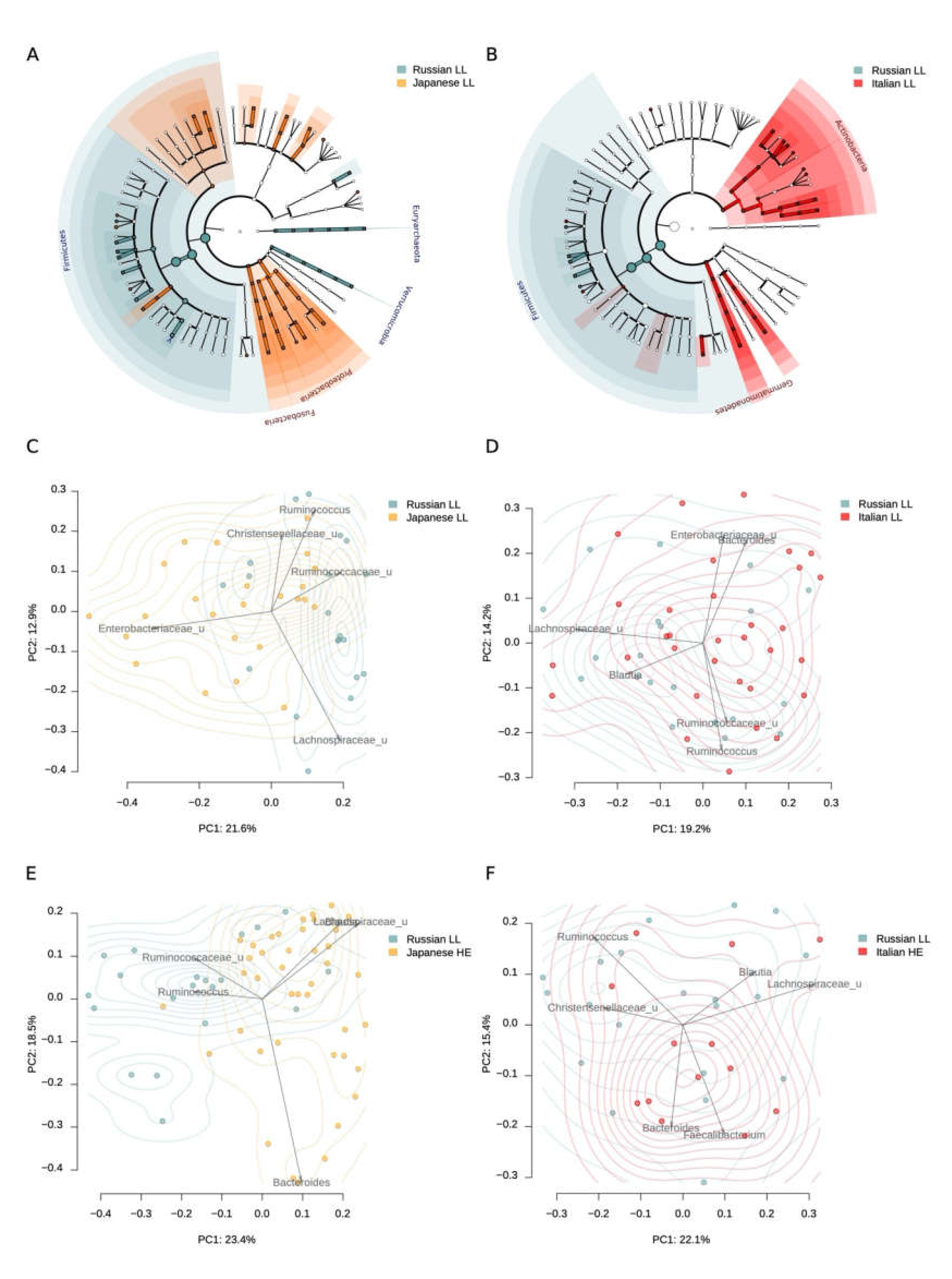Microorganisms 08 01162 g002