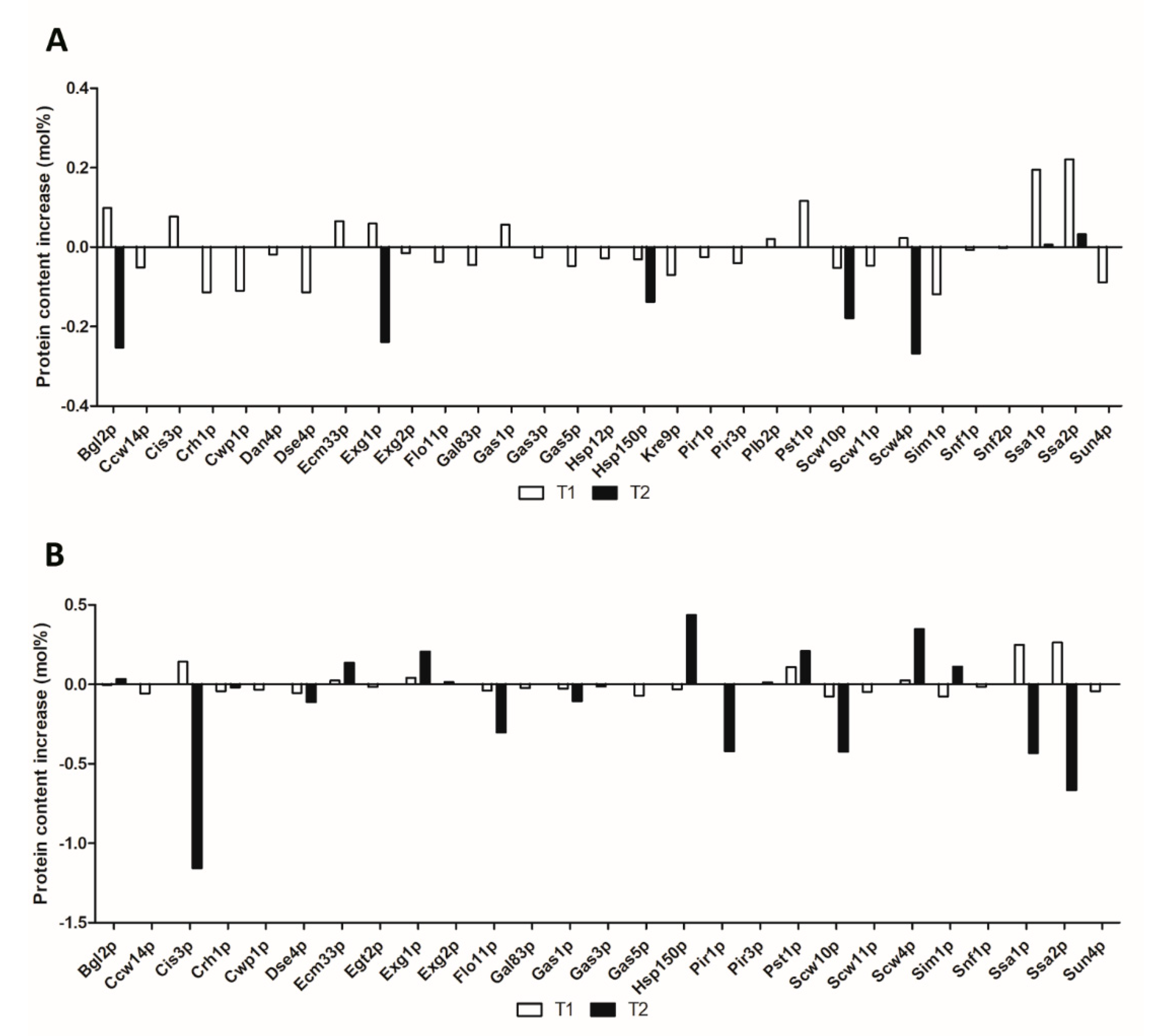 Microorganisms 08 01188 g002