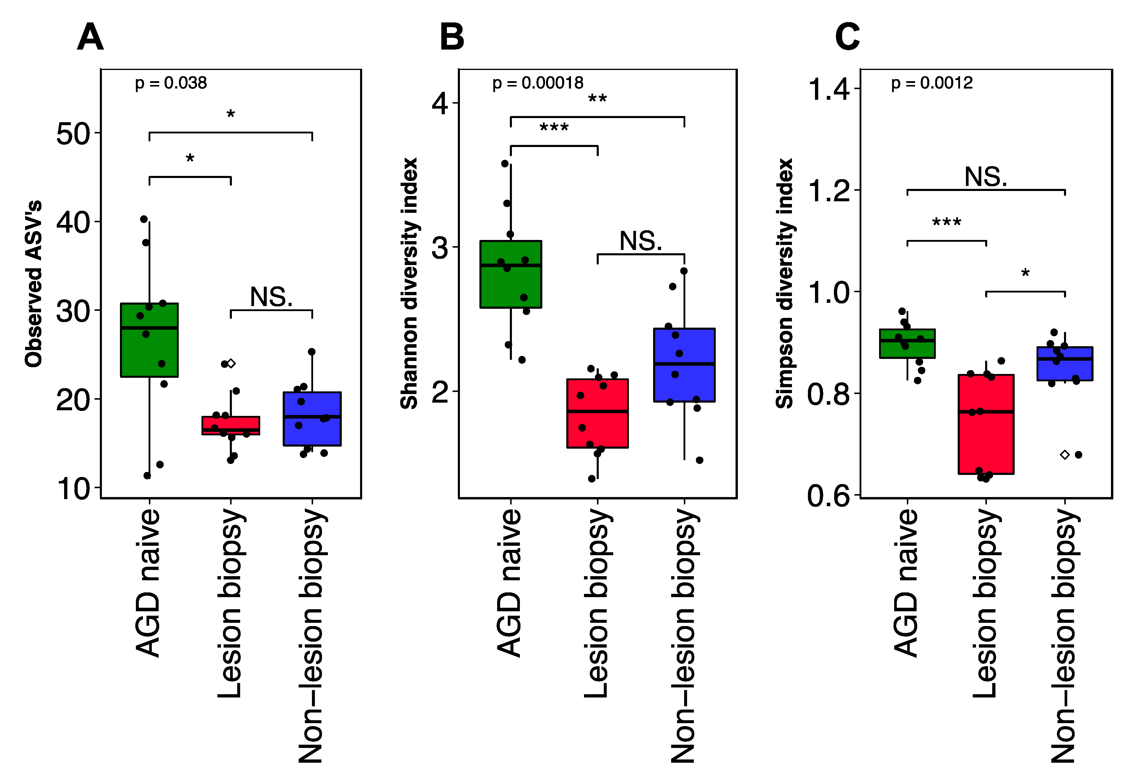 Microorganisms Free Full Text Bacteriomic Profiling Of Branchial Lesions Induced By Neoparamoeba Perurans Challenge Reveals Commensal Dysbiosis And An Association With Tenacibaculum Dicentrarchi In Agd Affected Atlantic Salmon Salmo Salar L