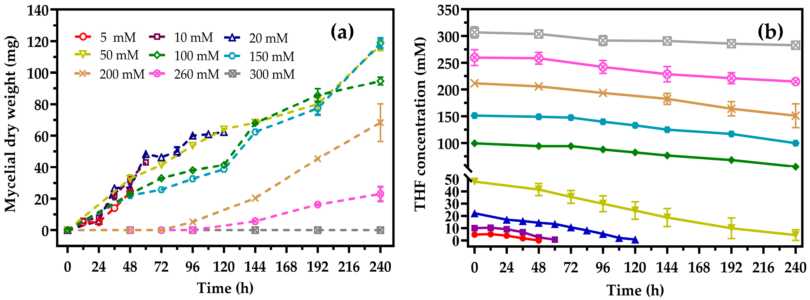 Microorganisms 08 01190 g002