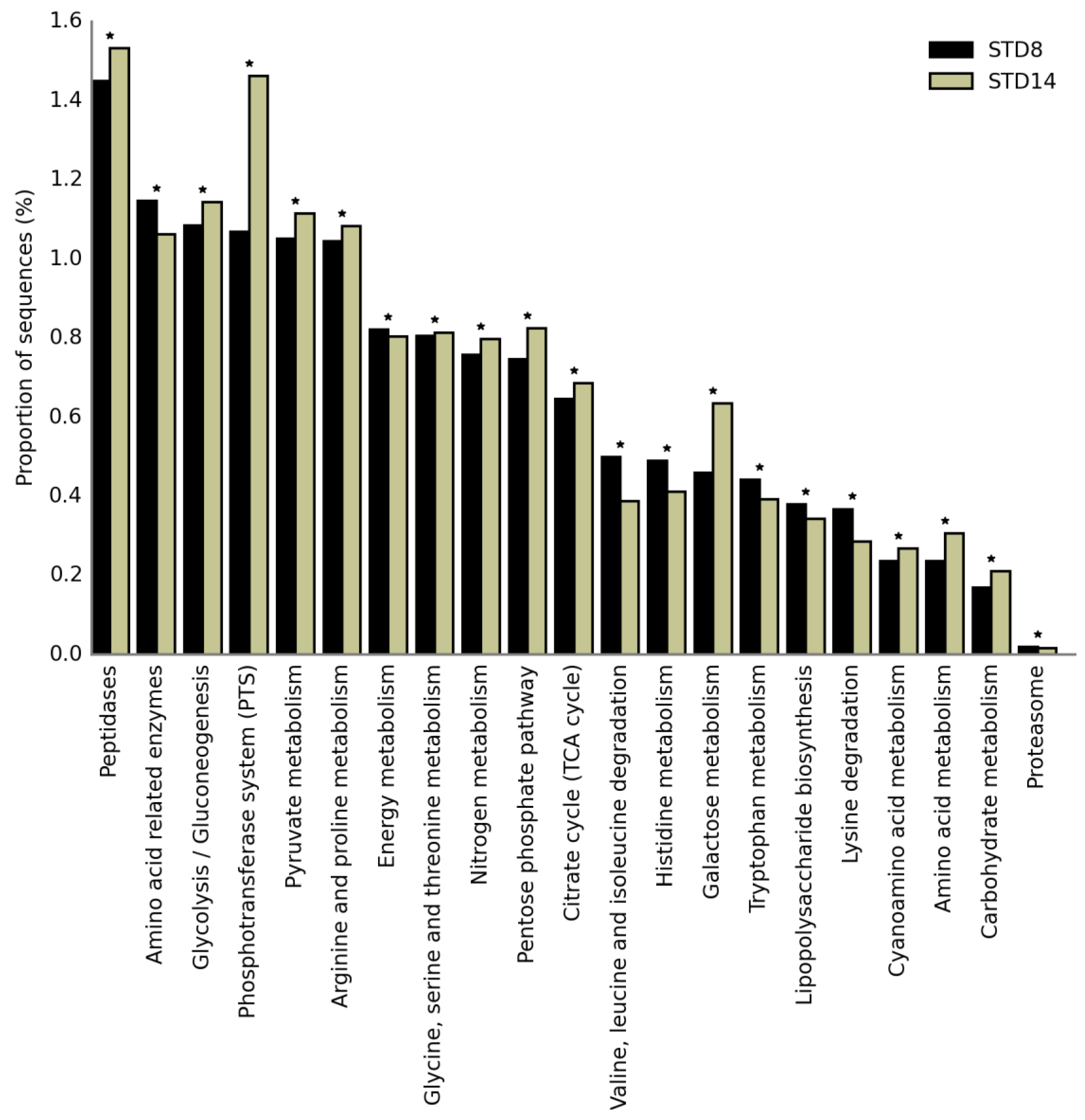 Microorganisms Free Full Text Lactic Acid Bacteria Adjunct Cultures Exert A Mitigation Effect Against Spoilage Microbiota In Fresh Cheese Html