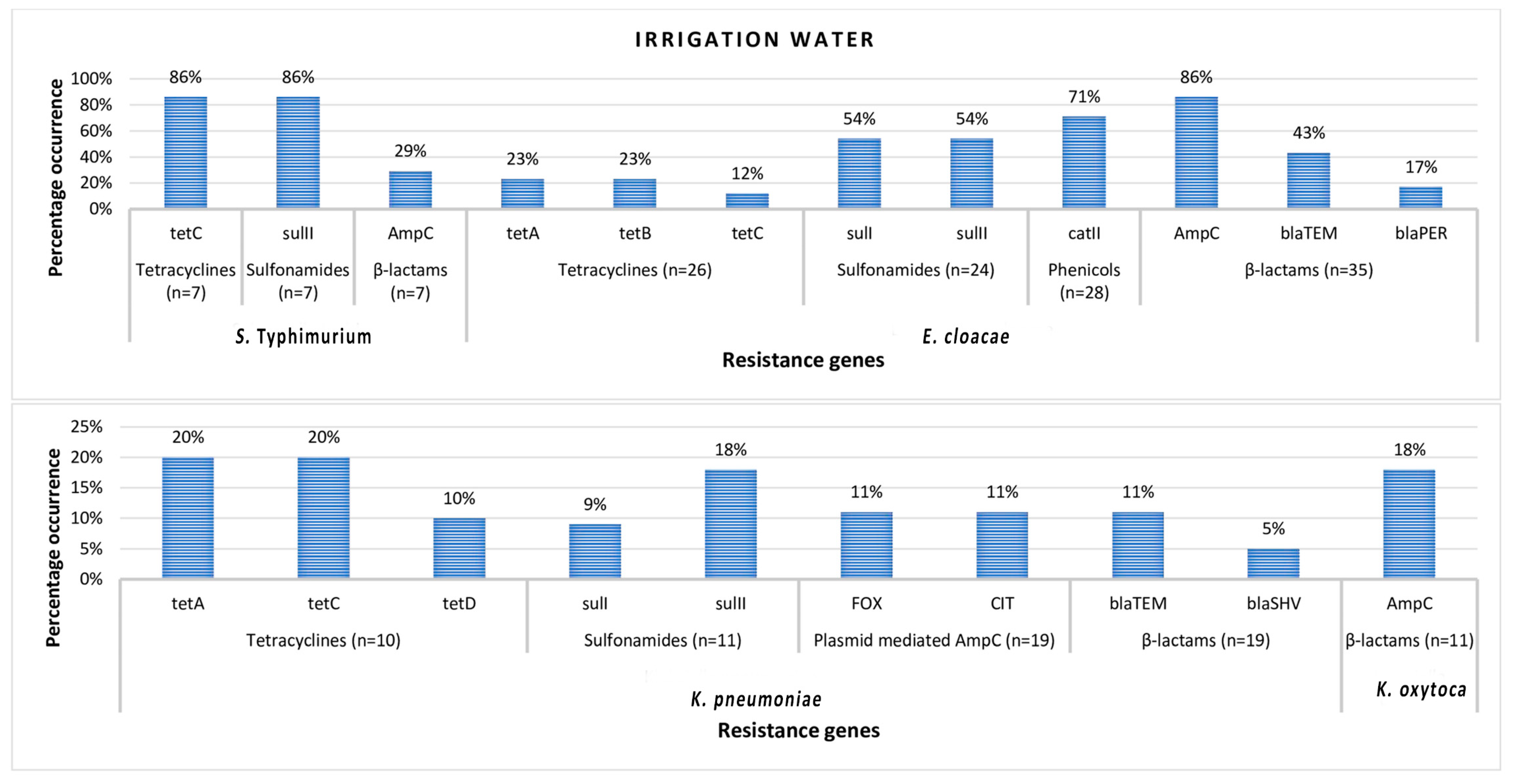 Microorganisms 08 01206 g001