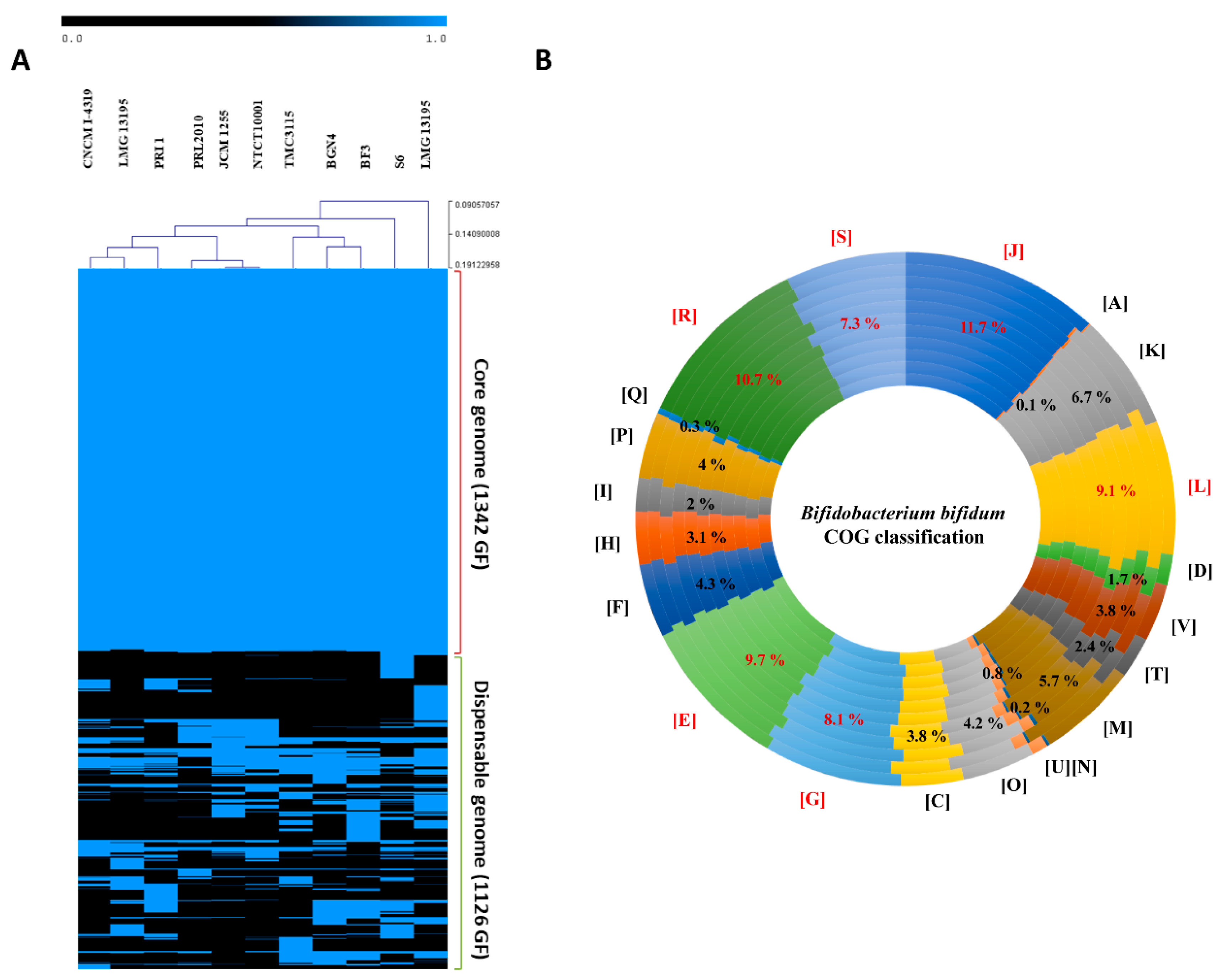 Microorganisms 08 01313 g001 Microorganisms 08 01313 g001
