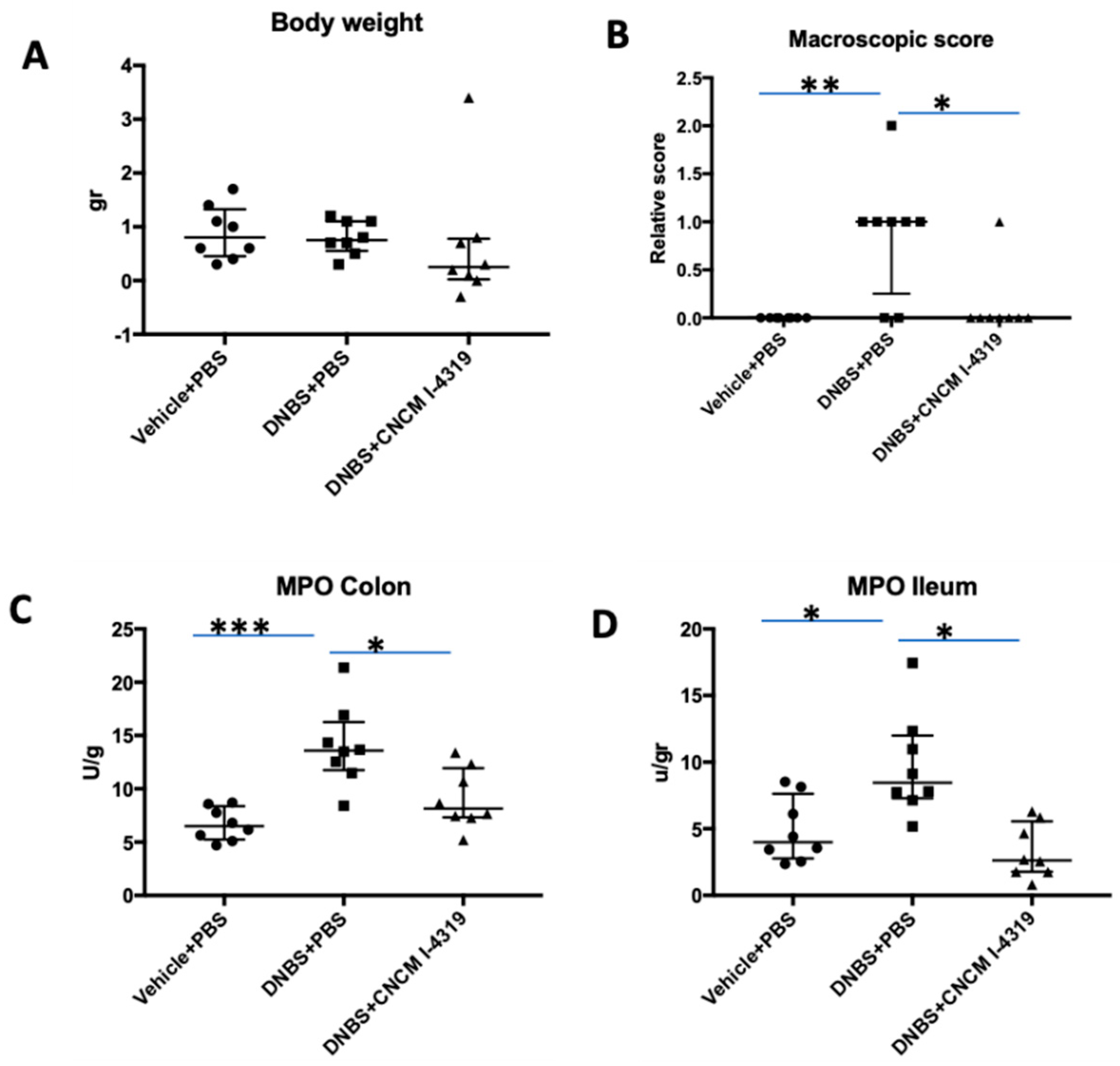 Microorganisms 08 01313 g004 Microorganisms 08 01313 g004