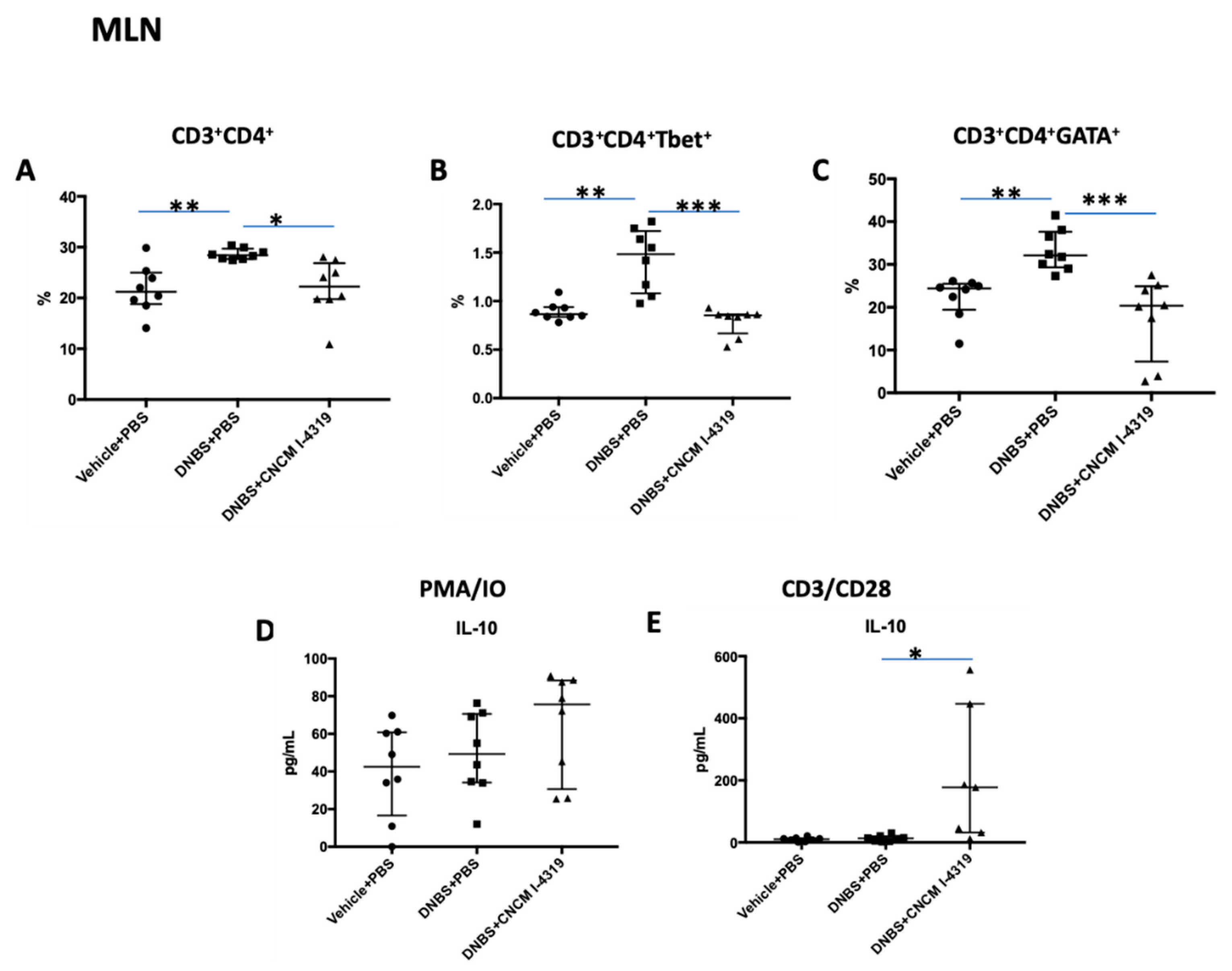Microorganisms 08 01313 g006 Microorganisms 08 01313 g006