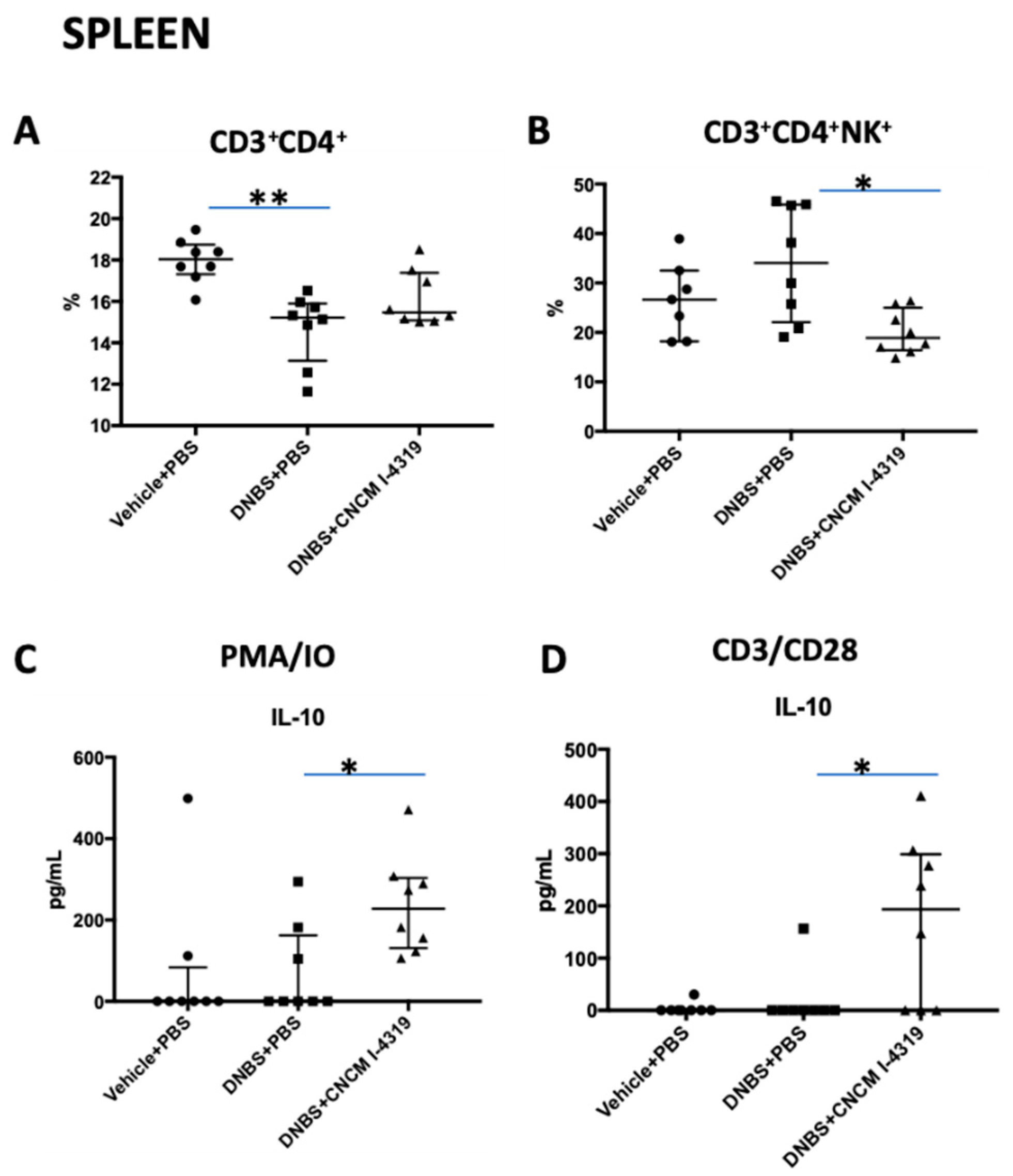 Microorganisms 08 01313 g007 Microorganisms 08 01313 g007