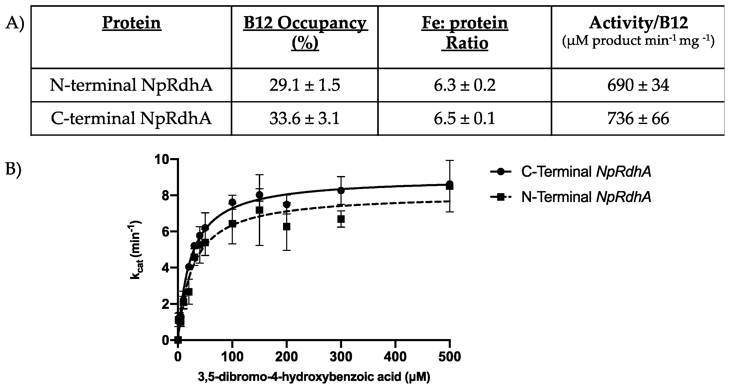 Microorganisms 08 01344 g002