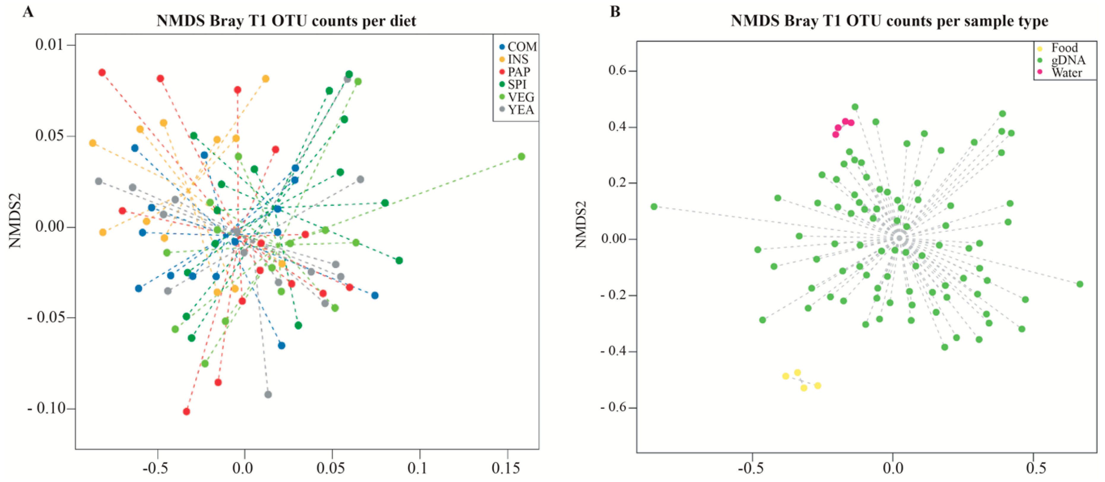 Damasco / Alperce  BMS Micro-Nutrients