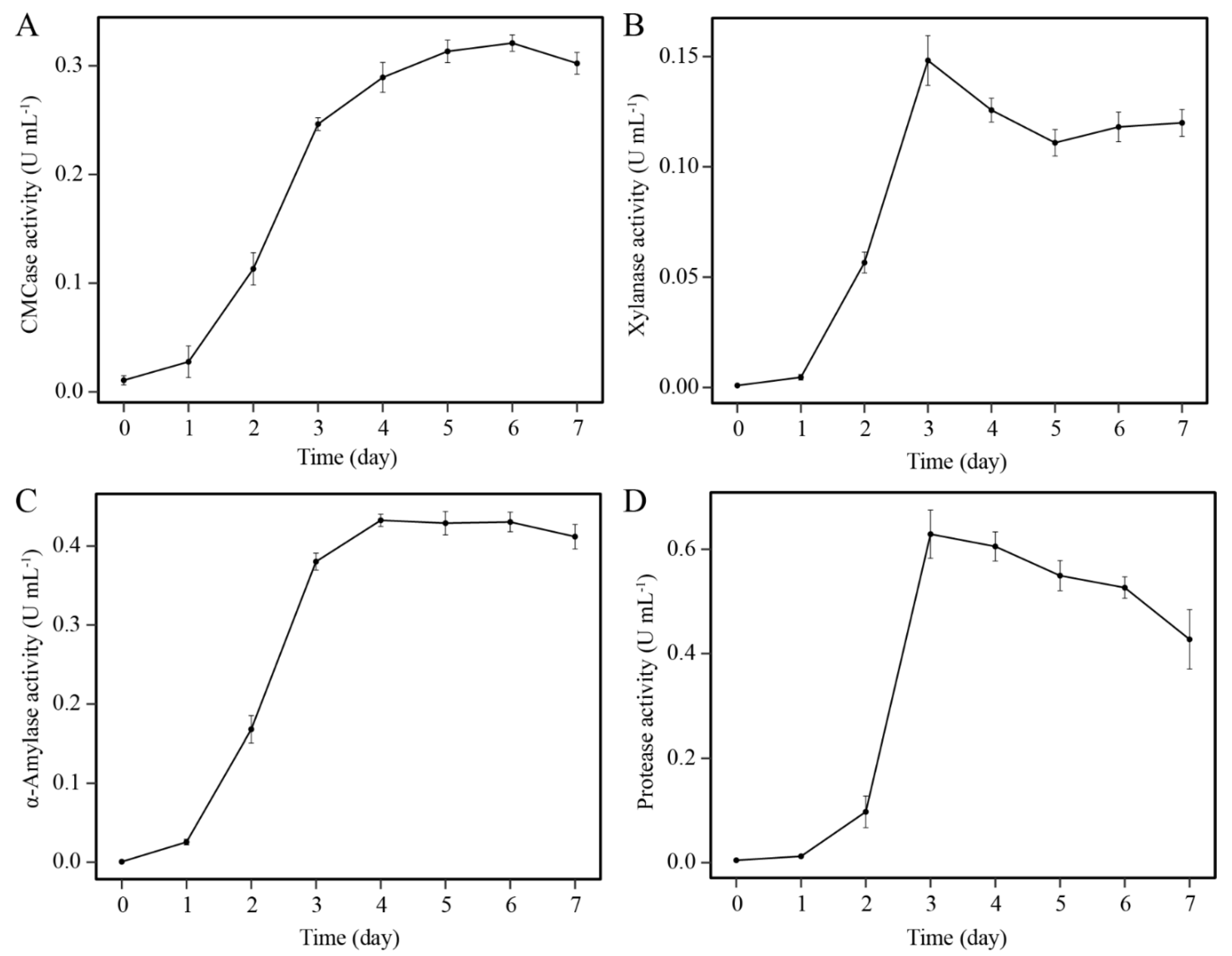 Microorganisms 08 01357 g002
