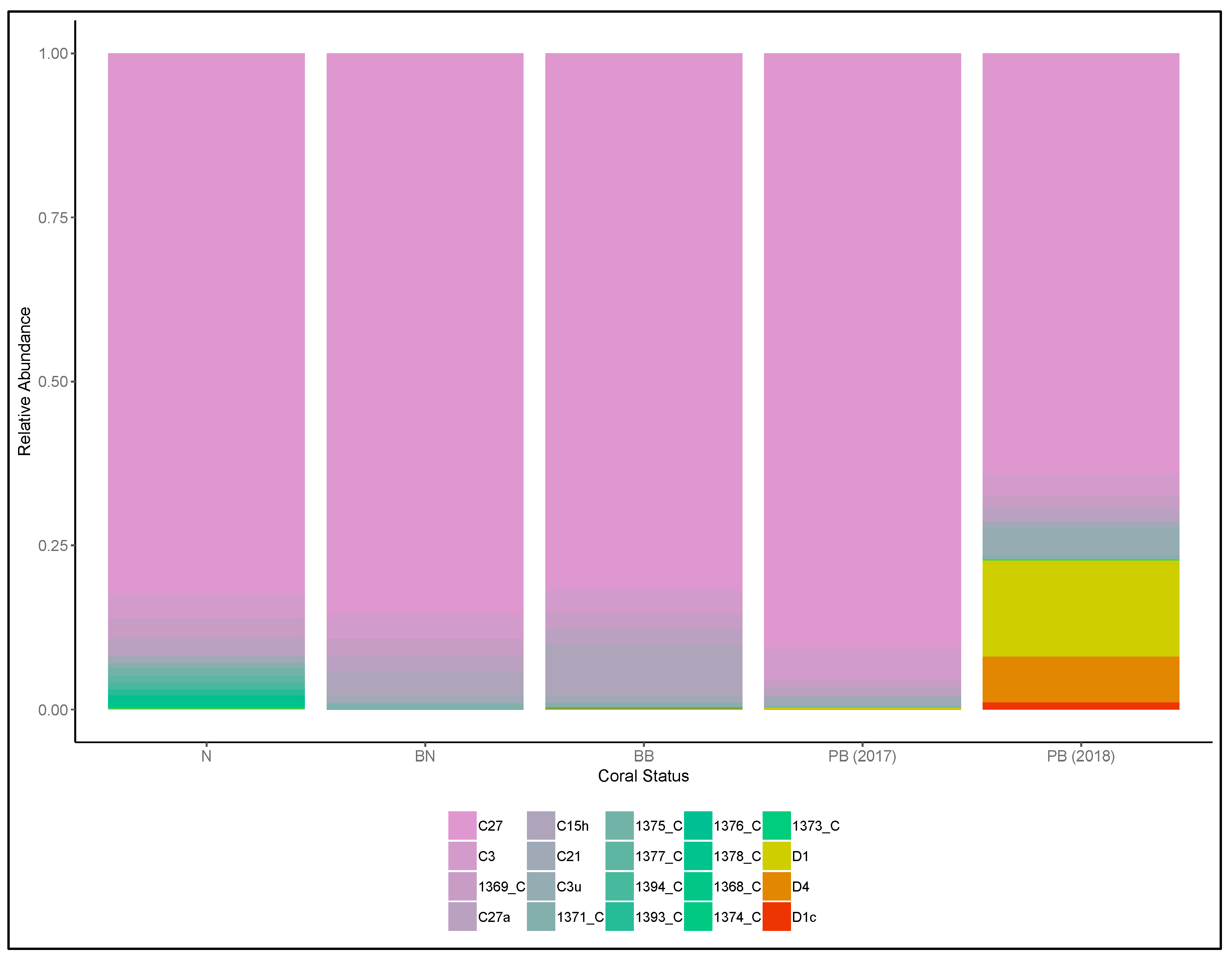 Microorganisms 08 01370 g003 Microorganisms 08 01370 g003