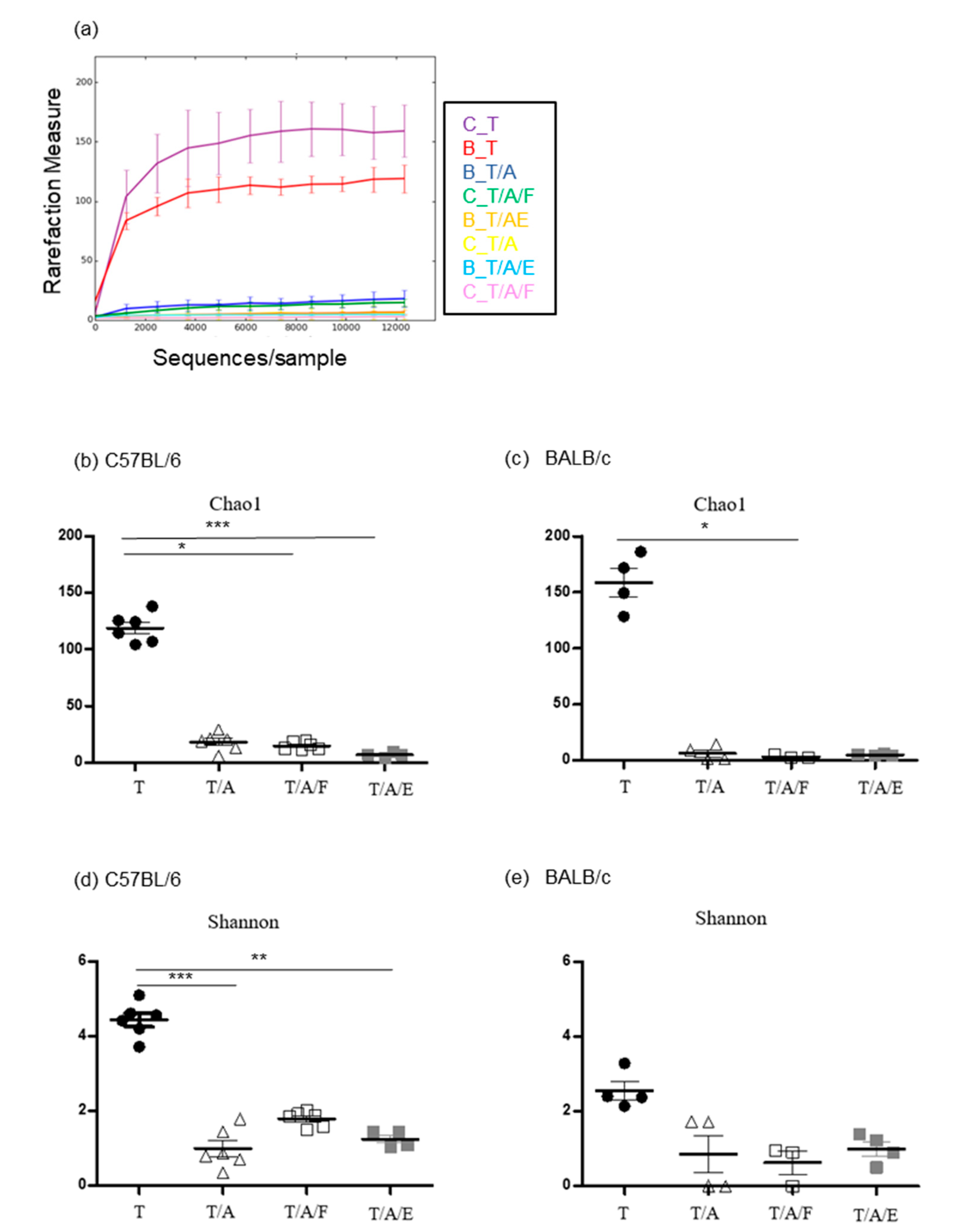 Microorganisms 08 01395 g003