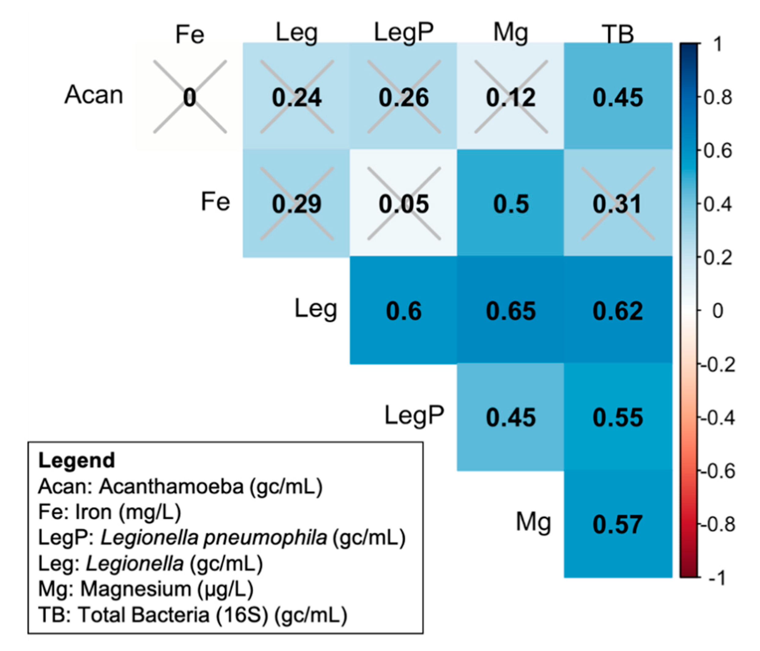 Microorganisms 08 01452 g005 Microorganisms 08 01452 g005