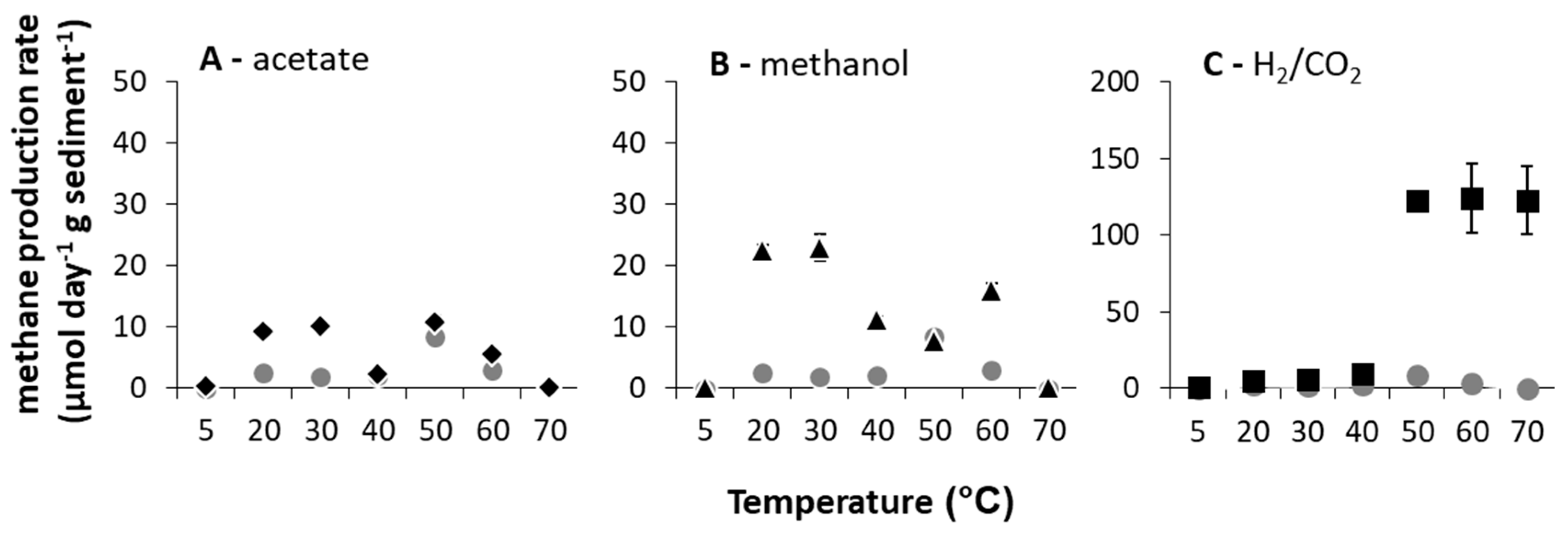 Microorganisms 08 01467 g001 Microorganisms 08 01467 g001