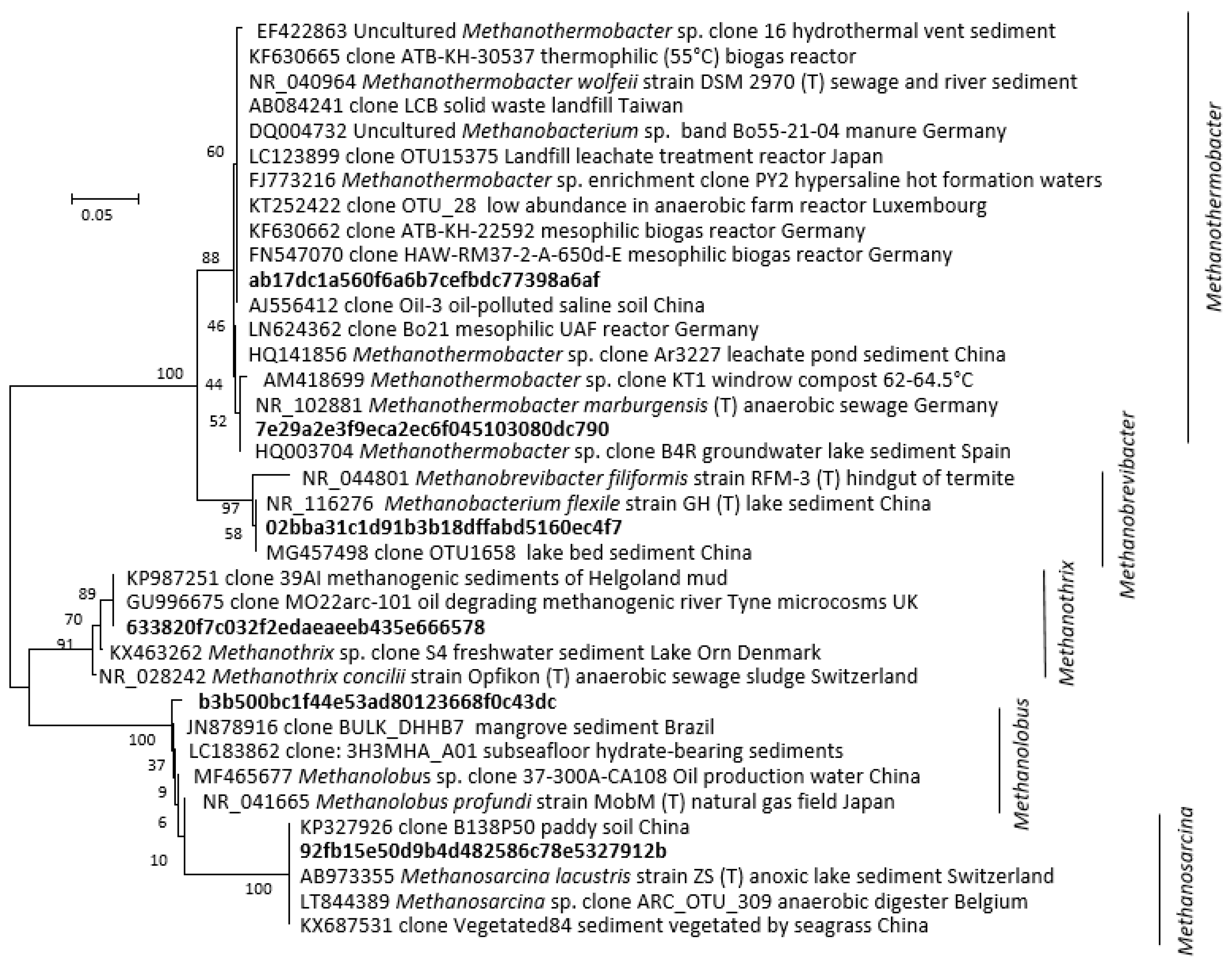 Microorganisms 08 01467 g004 Microorganisms 08 01467 g004