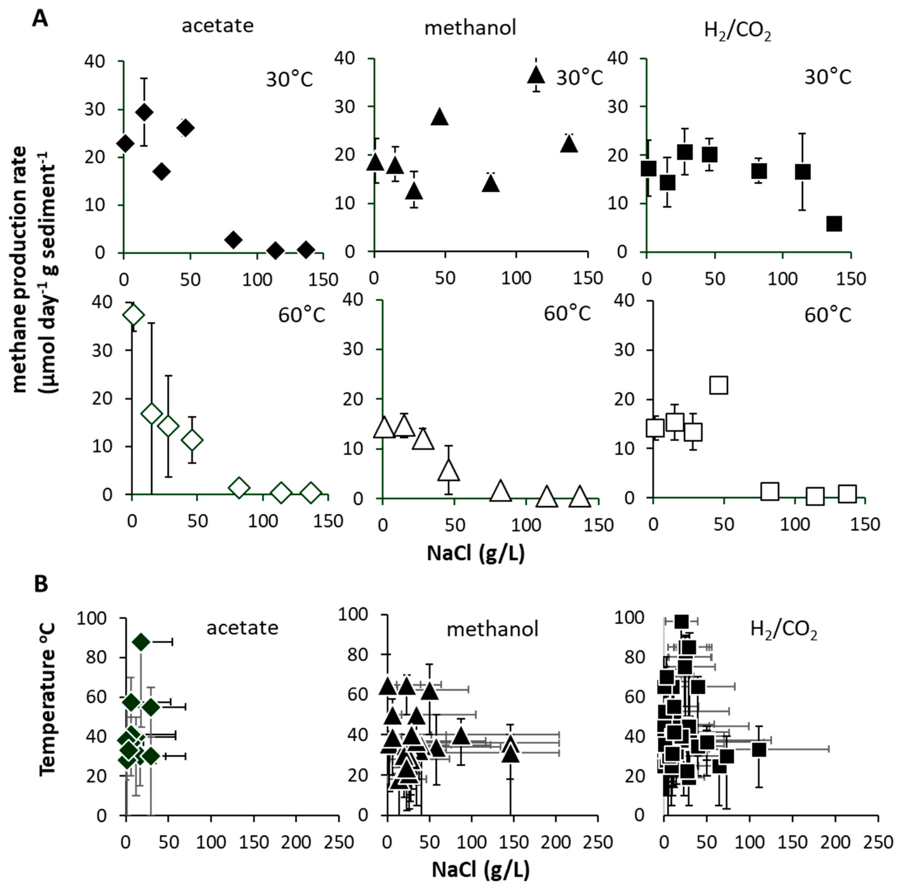 Microorganisms 08 01467 g005 Microorganisms 08 01467 g005