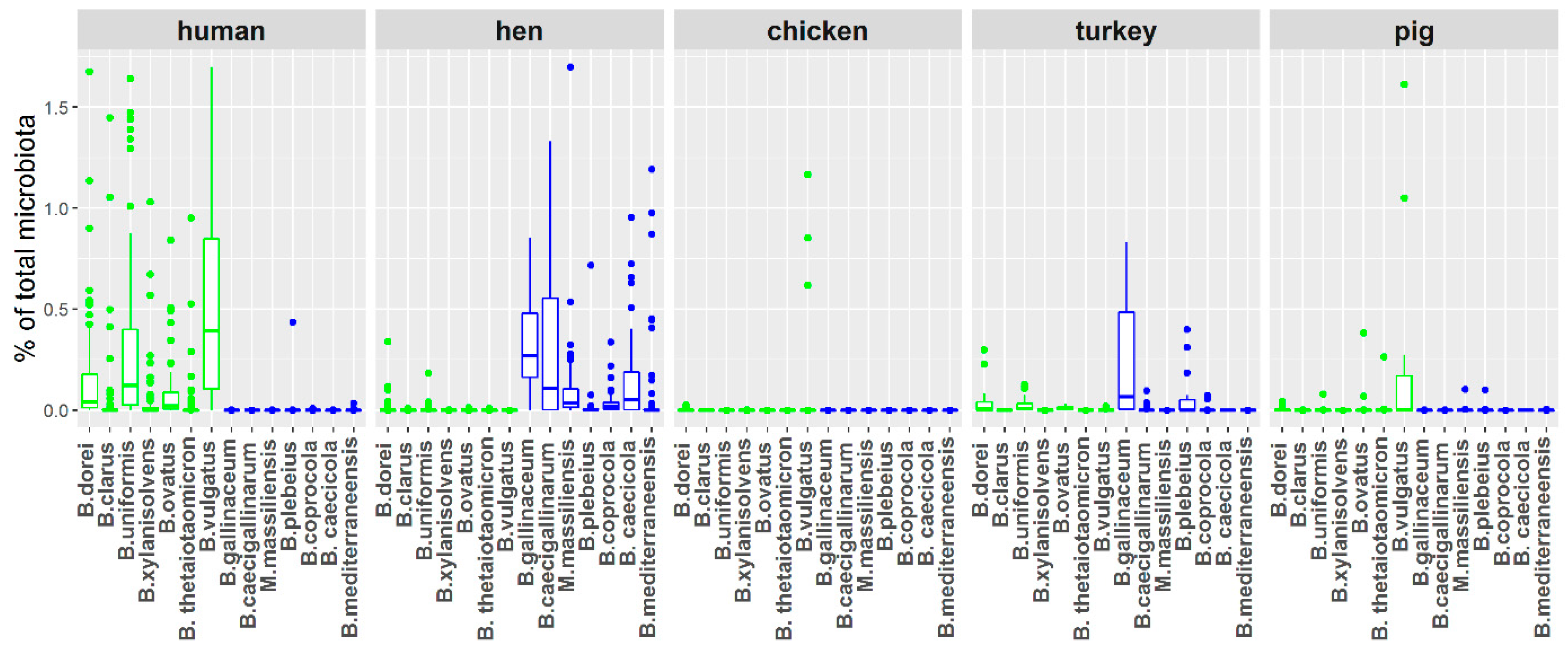 Microorganisms 08 01483 g001