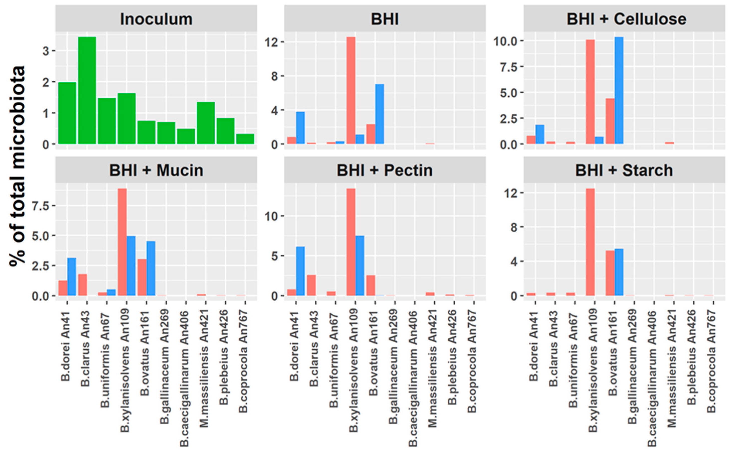 Microorganisms 08 01483 g005