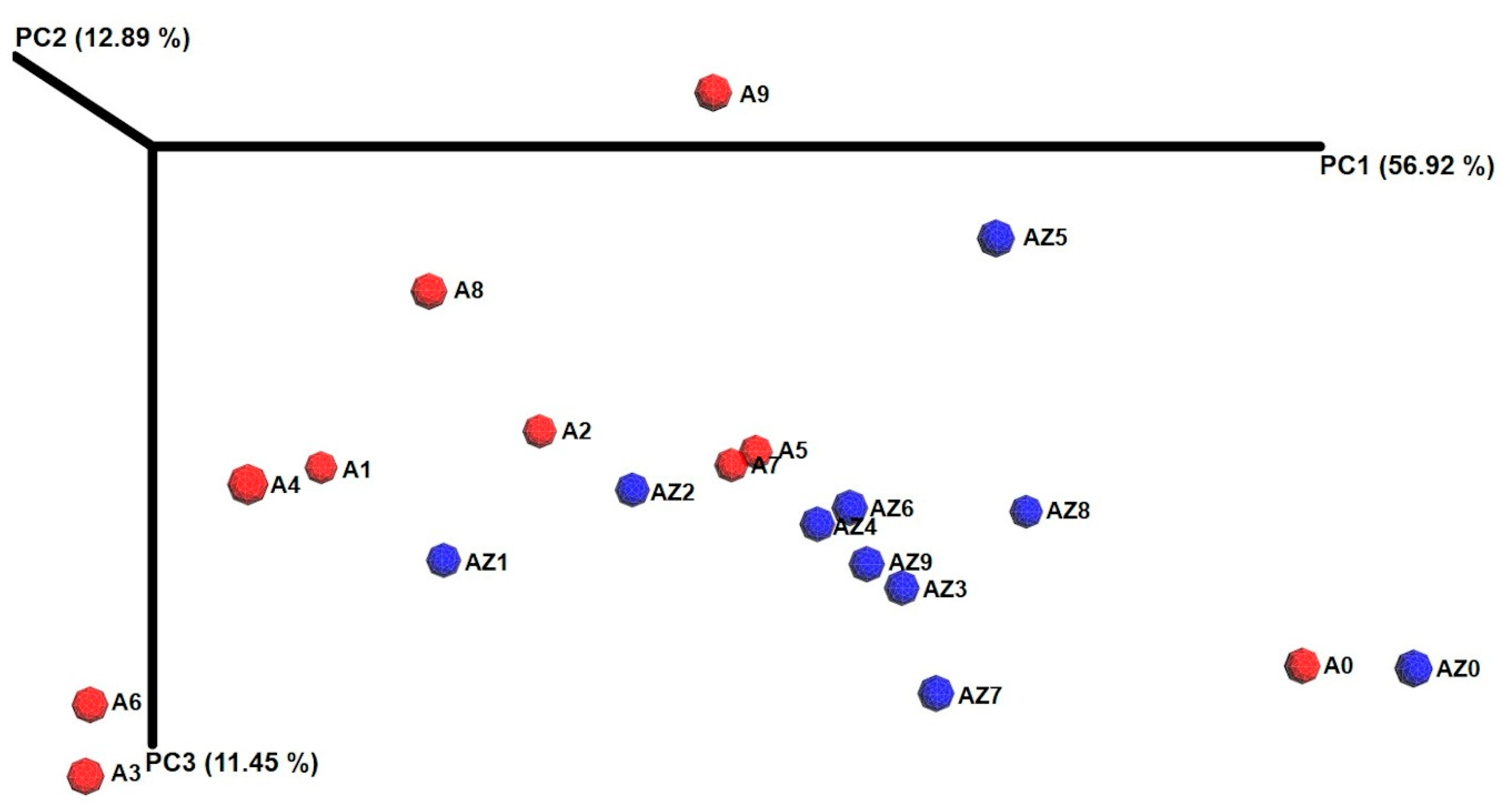 Microorganisms 08 01503 g002