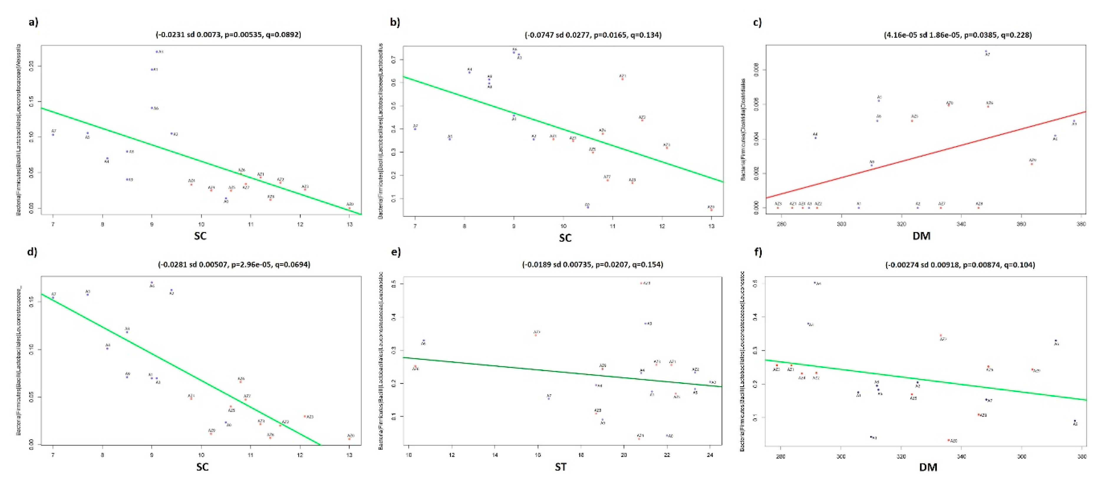 Microorganisms 08 01503 g004