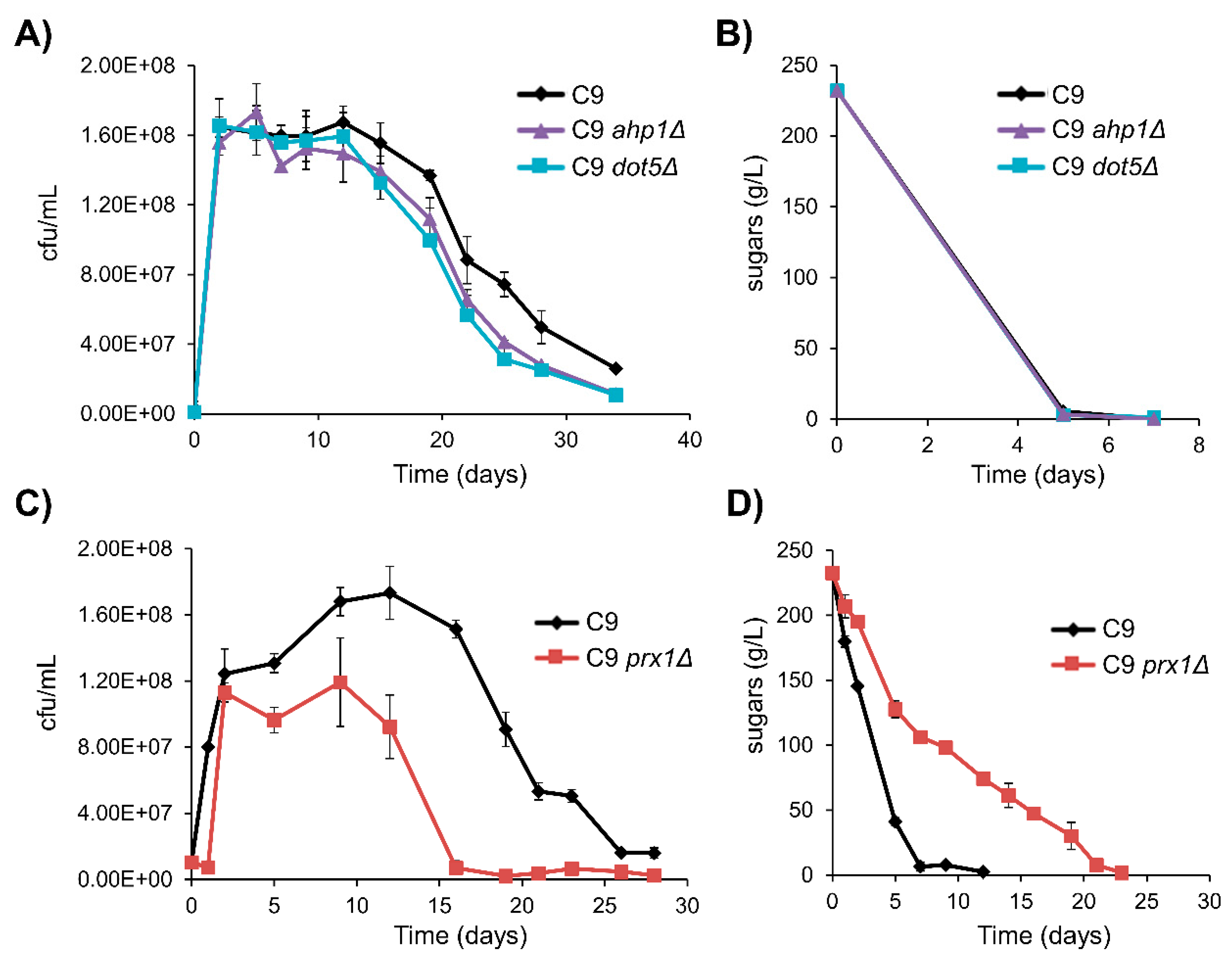 Microorganisms 08 01537 g008 Microorganisms 08 01537 g008