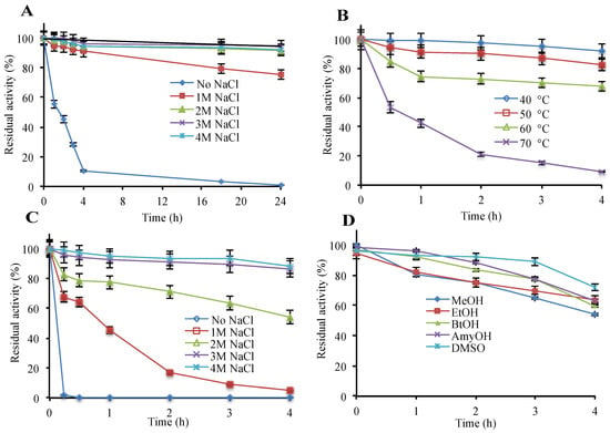 Microorganisms Free Full Text Understanding High Salt And Cold Adaptation Of A Polyextremophilic Enzyme Html