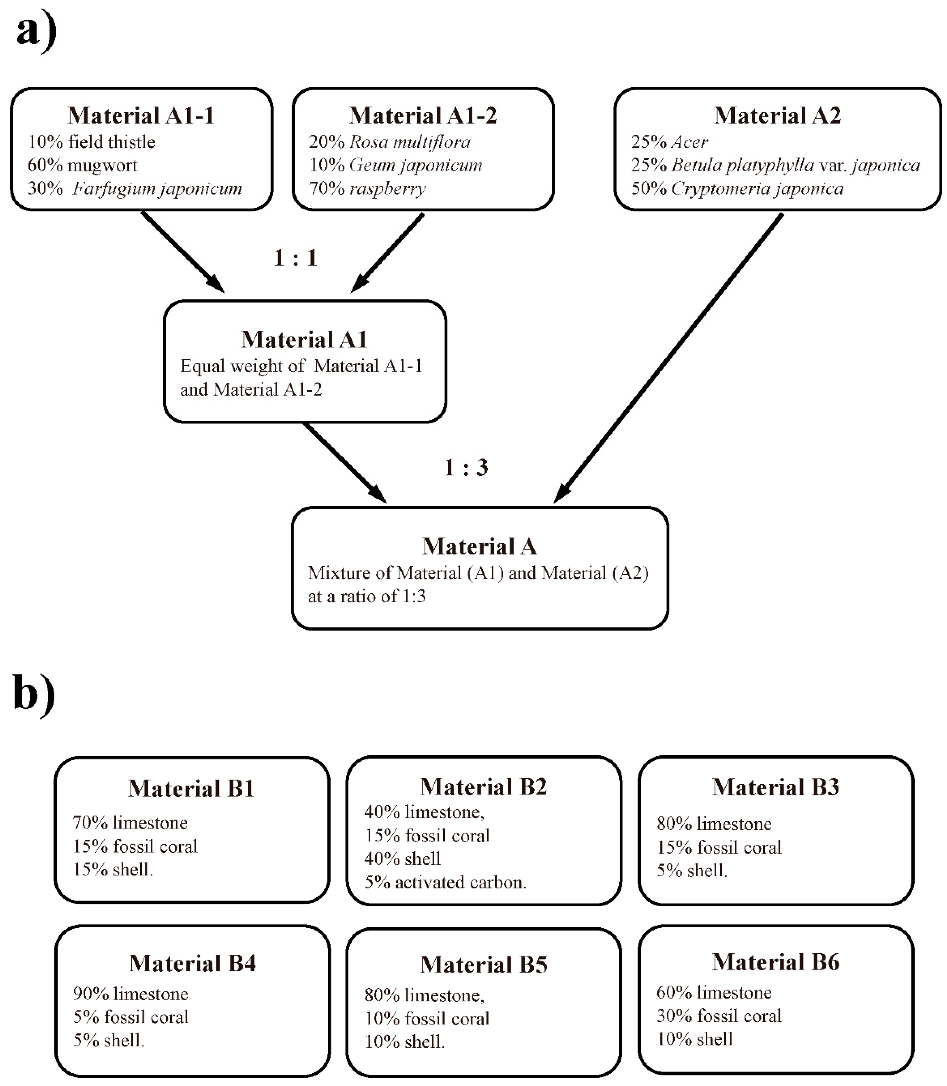 Microorganisms Free Full Text Electrically Charged Disinfectant Containing Calcium Hydrogen Carbonate Mesoscopic Crystals As A Potential Measure To Control Xanthomonas Campestris Pv Campestris On Cabbage Seeds Html