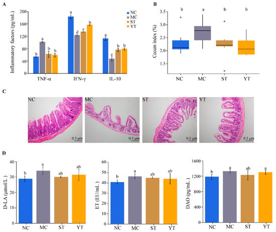 Microorganisms | Free Full-Text | Streptococcus thermophiles DMST 